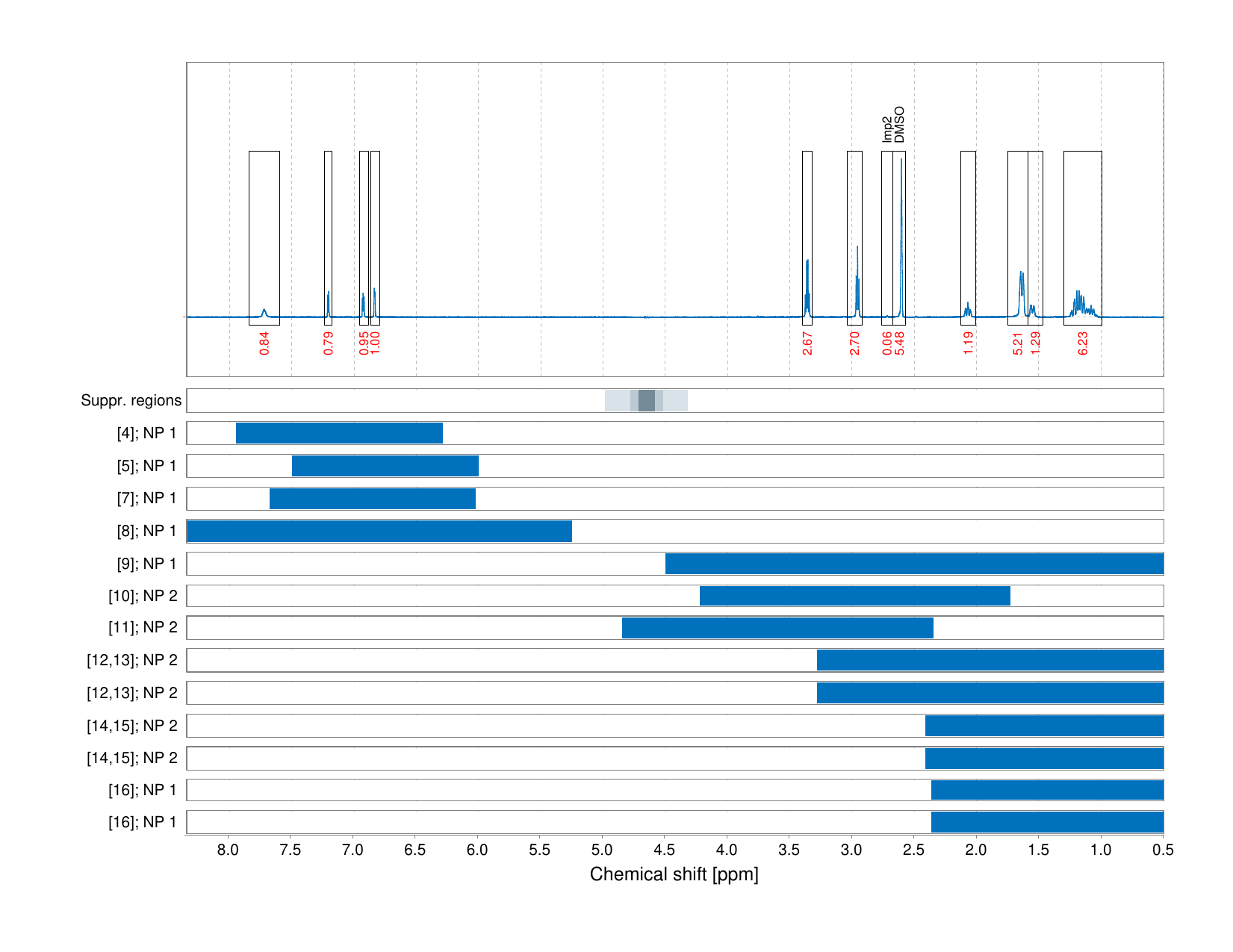 Spectrum for experiment #1: 1D 1H