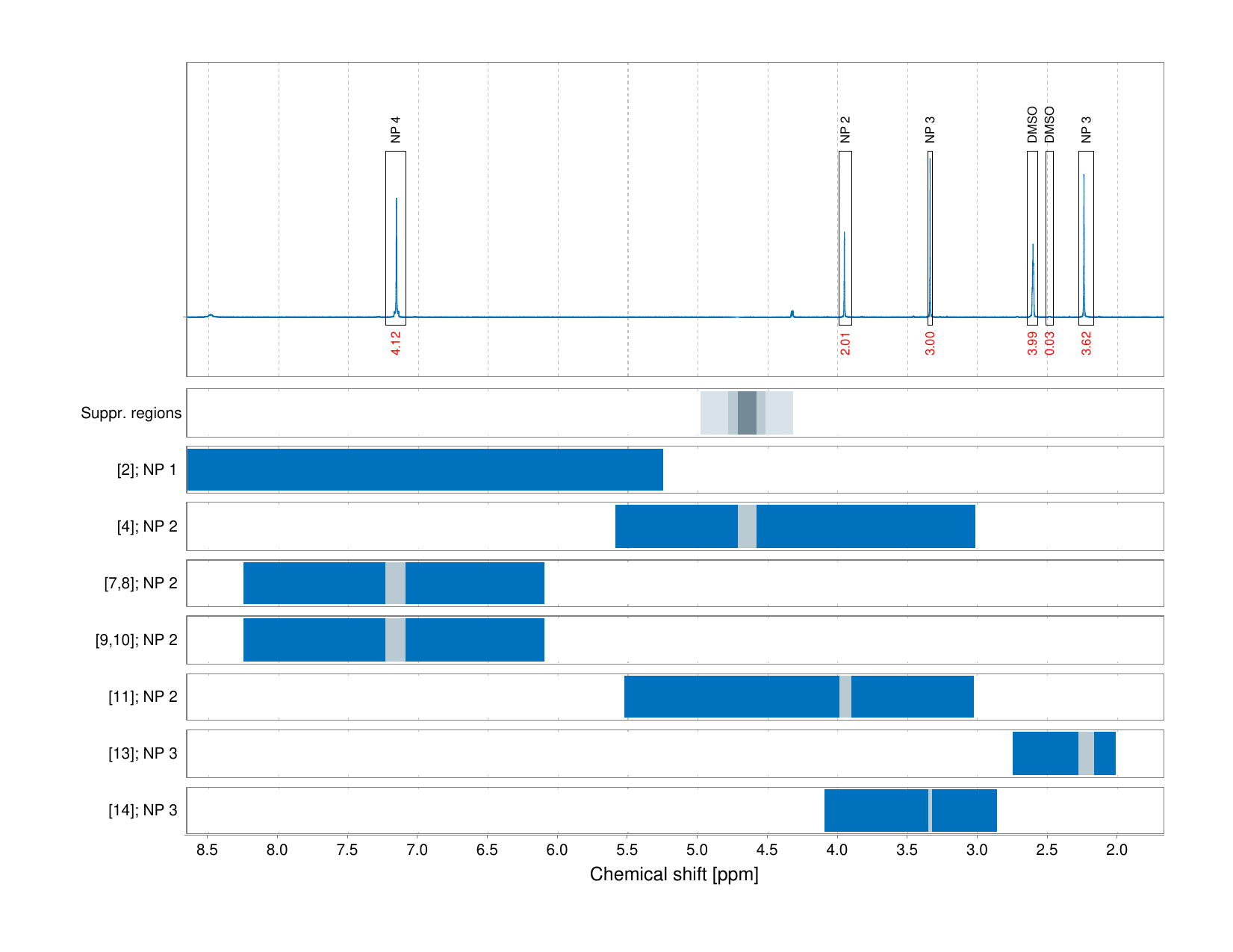 Spectrum for experiment #1: 1D 1H