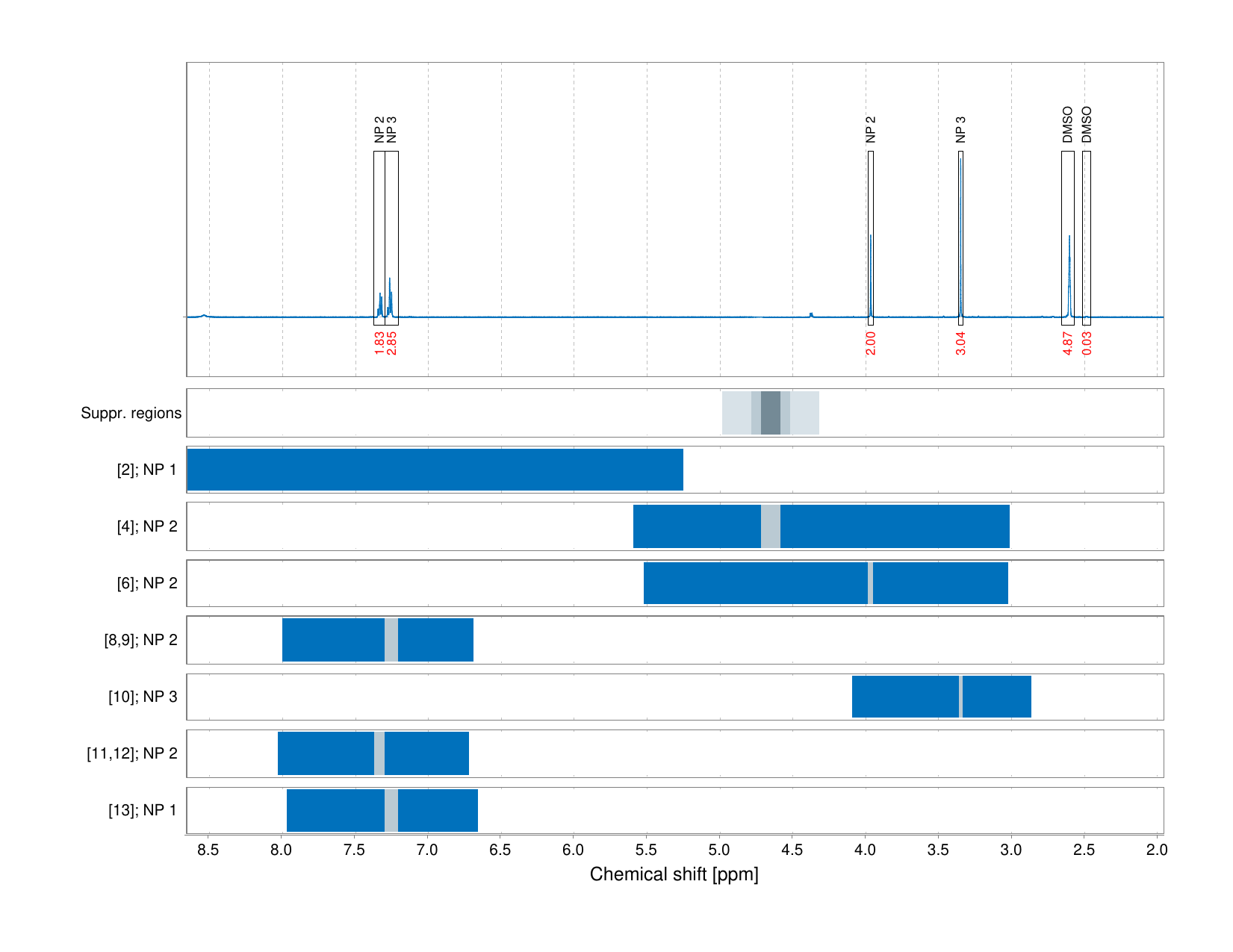 Spectrum for experiment #1: 1D 1H