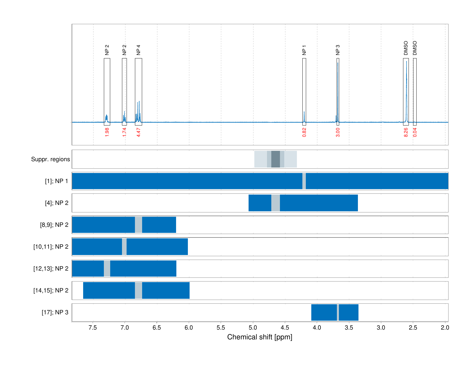 Spectrum for experiment #1: 1D 1H