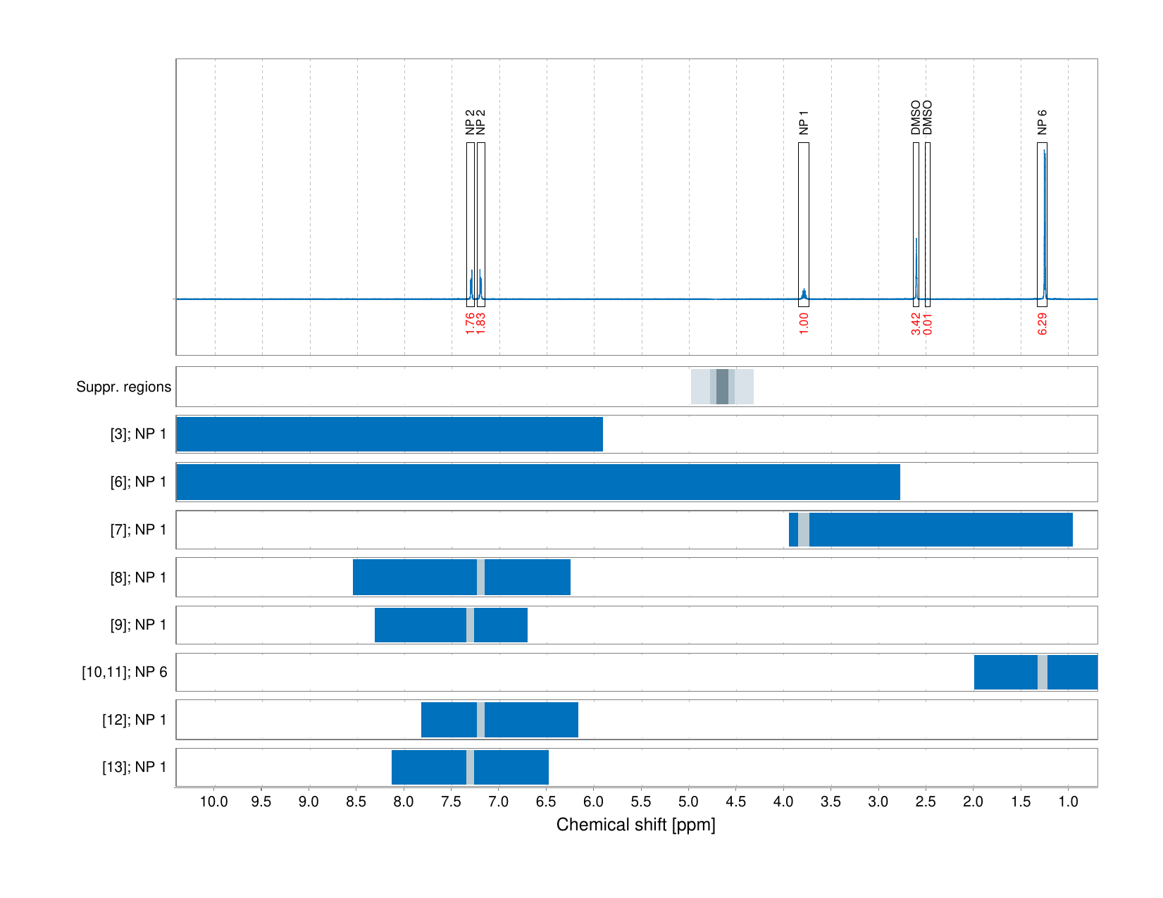 Spectrum for experiment #1: 1D 1H