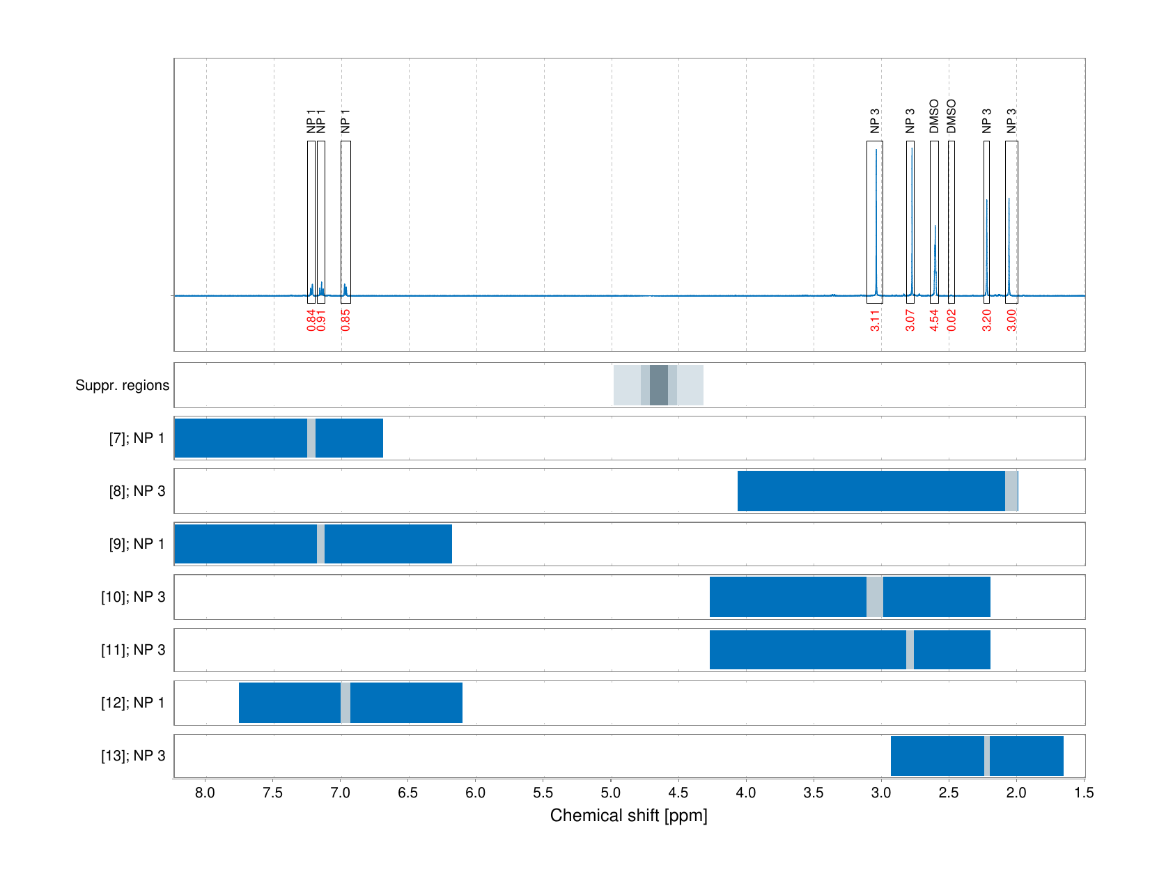 Spectrum for experiment #1: 1D 1H