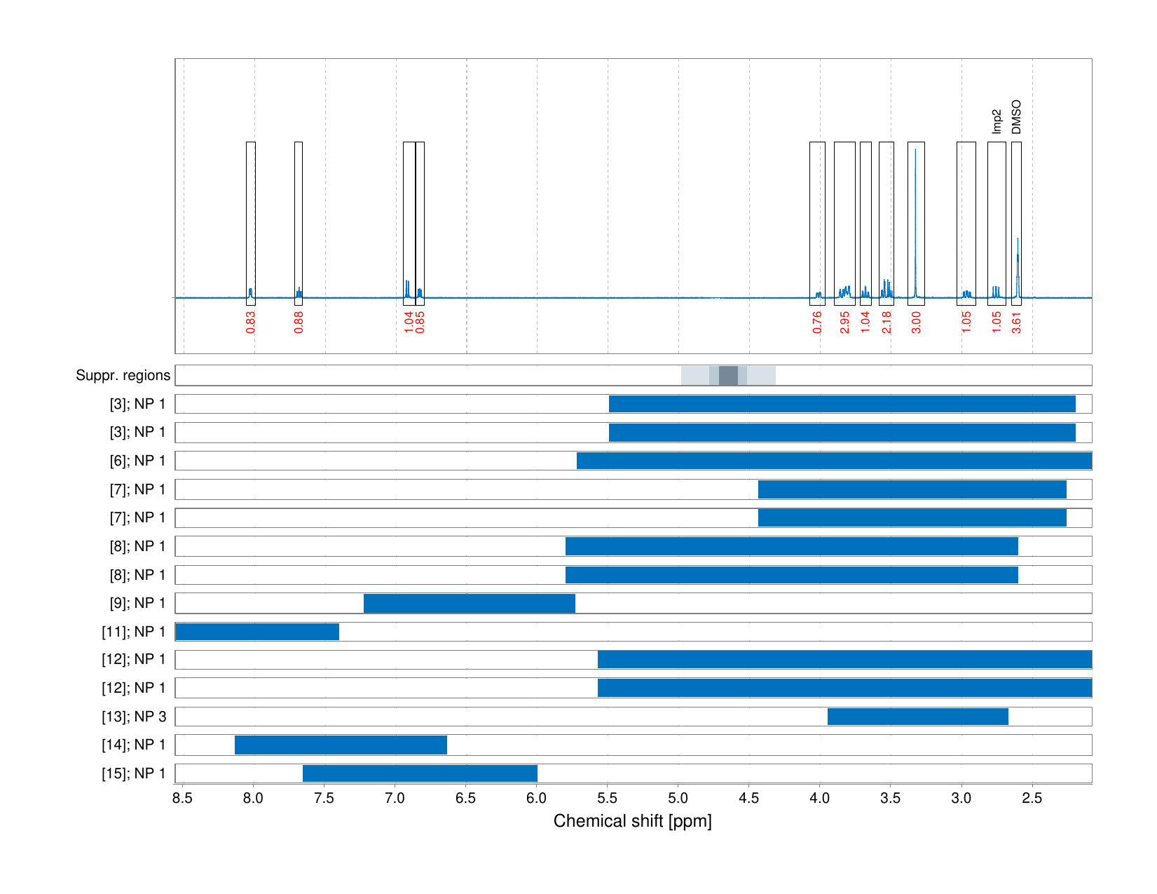 Spectrum for experiment #1: 1D 1H