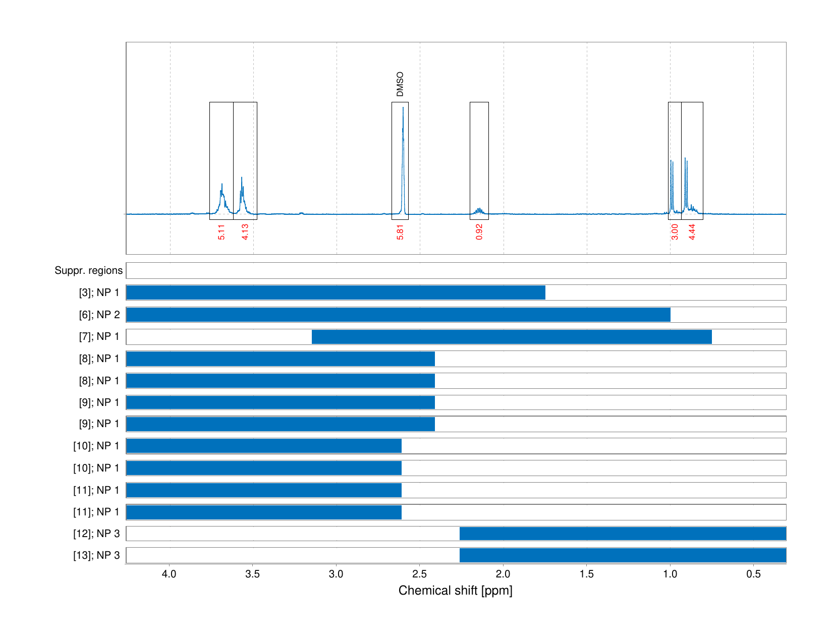 Spectrum for experiment #1: 1D 1H