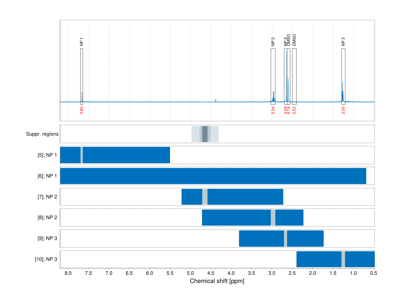 Spectrum for experiment #1: 1D 1H