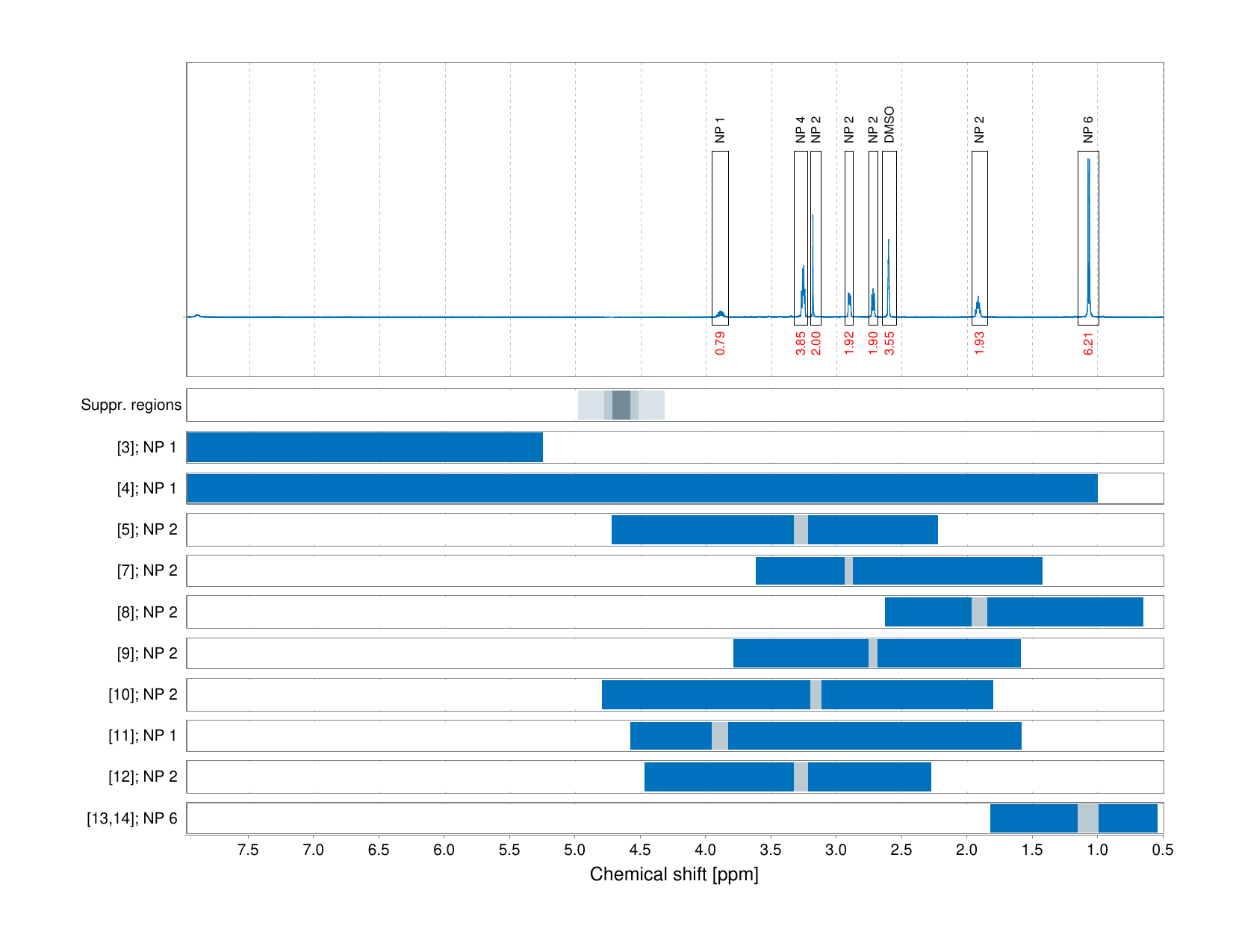 Spectrum for experiment #1: 1D 1H