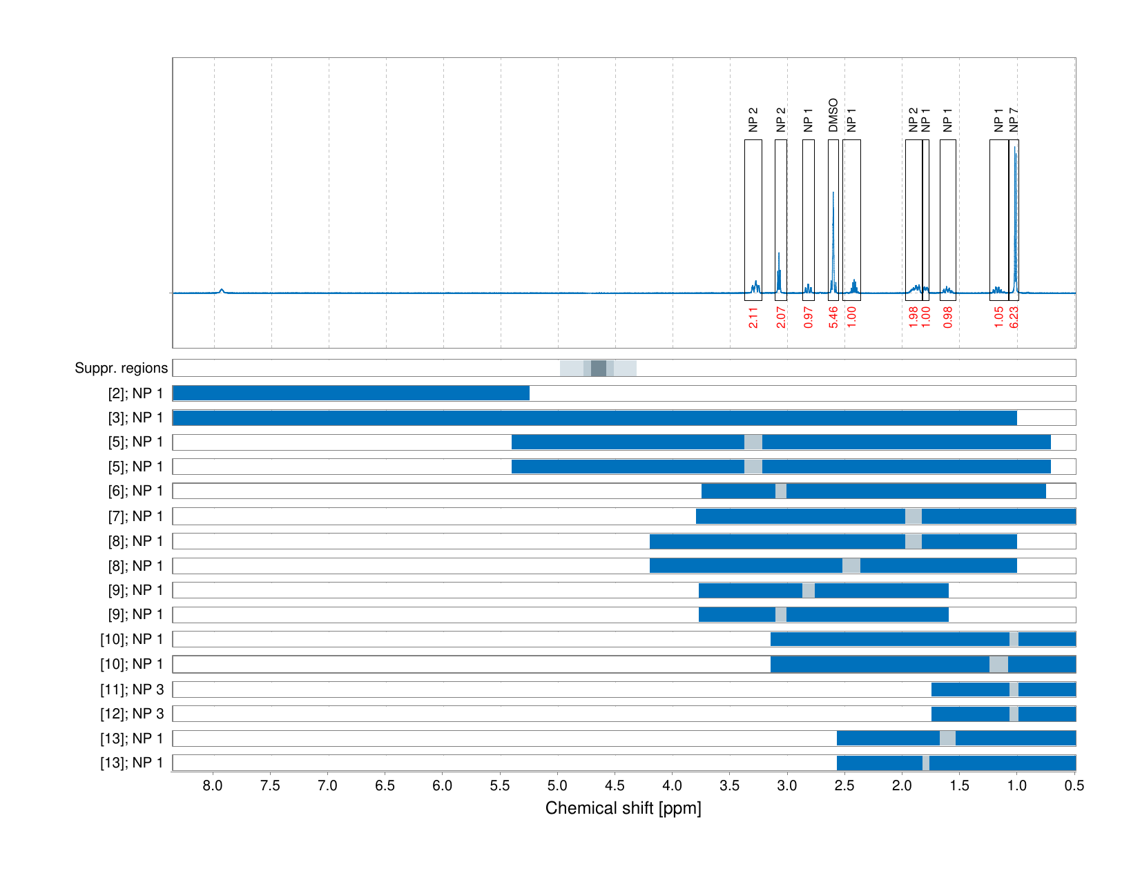 Spectrum for experiment #1: 1D 1H
