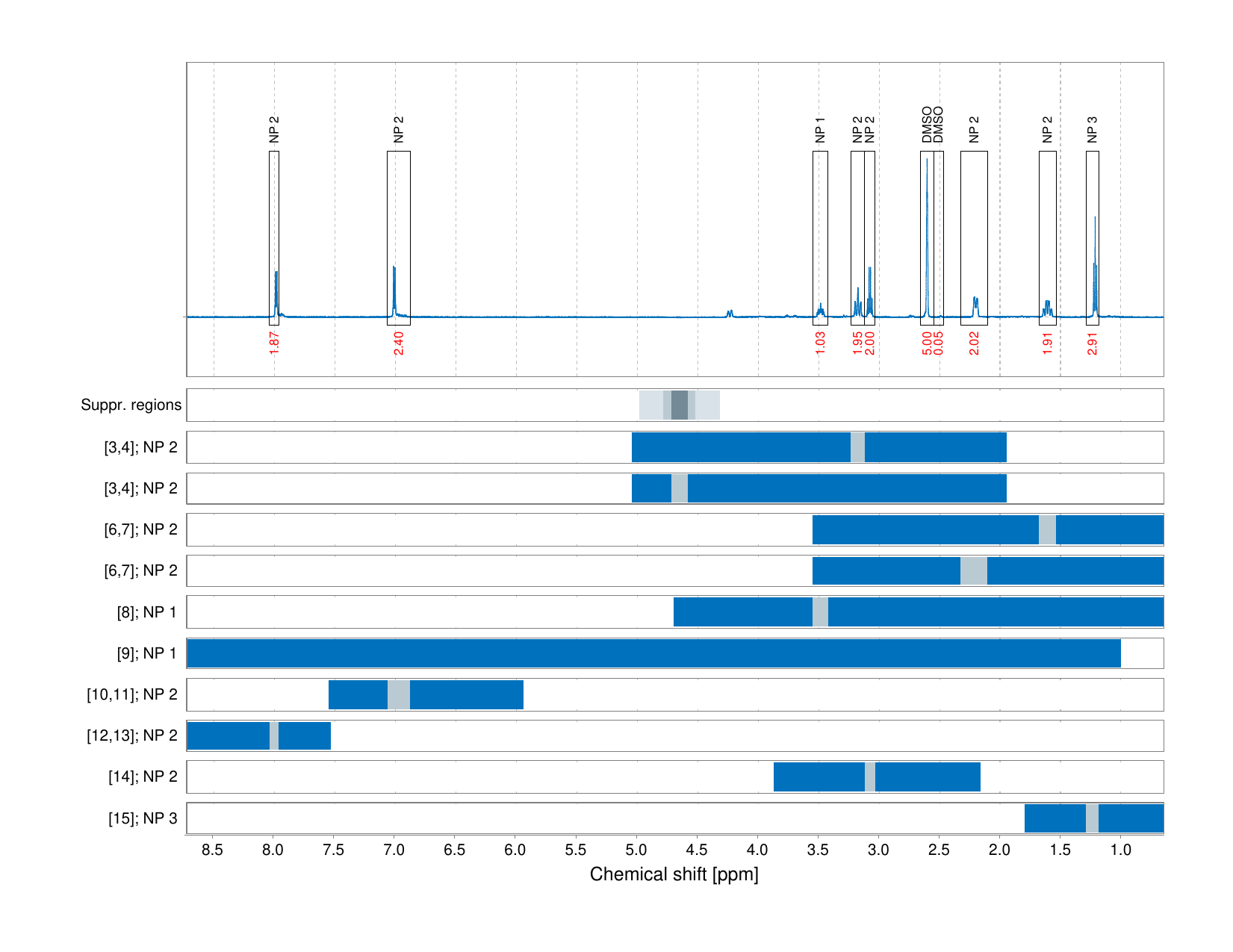Spectrum for experiment #1: 1D 1H