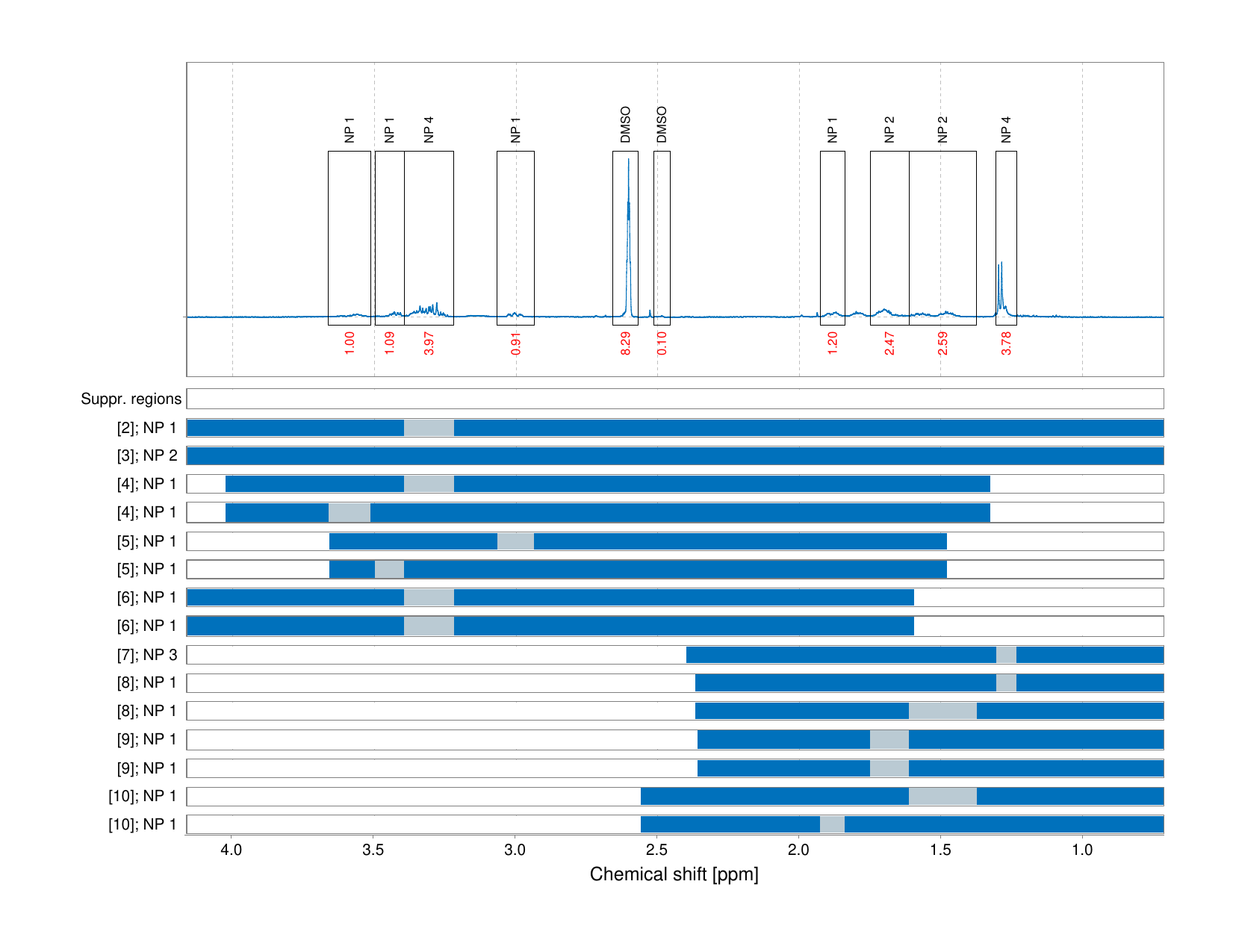 Spectrum for experiment #1: 1D 1H