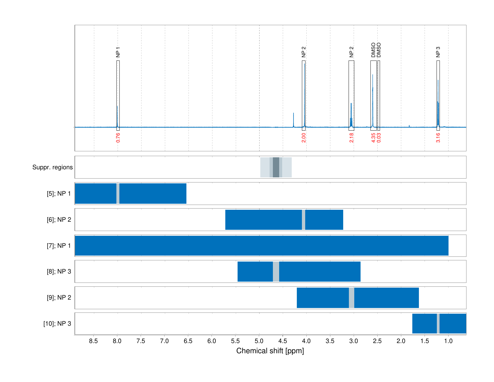 Spectrum for experiment #1: 1D 1H