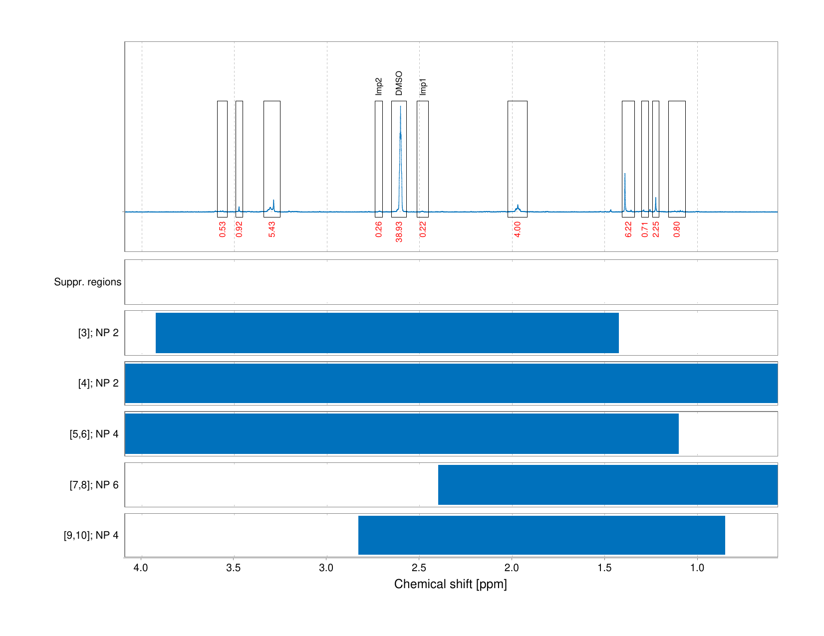 Spectrum for experiment #1: 1D 1H