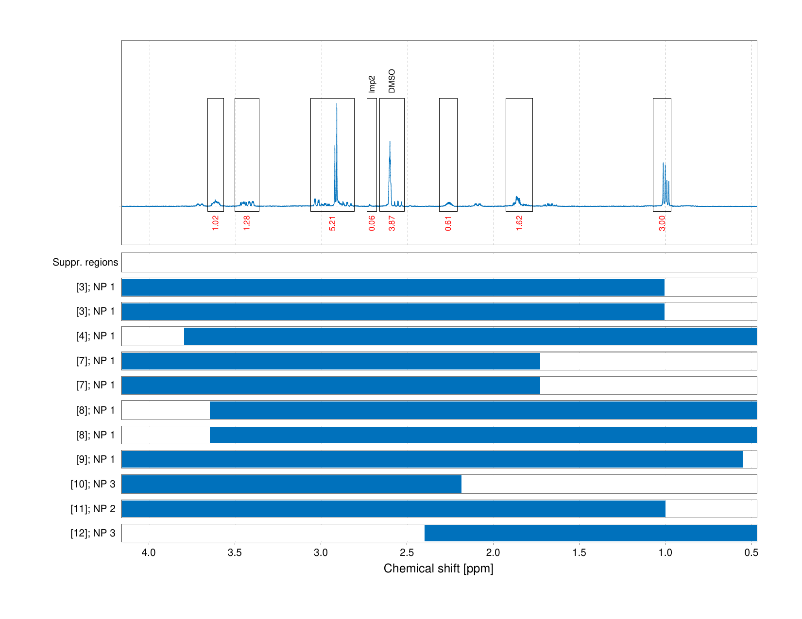 Spectrum for experiment #1: 1D 1H