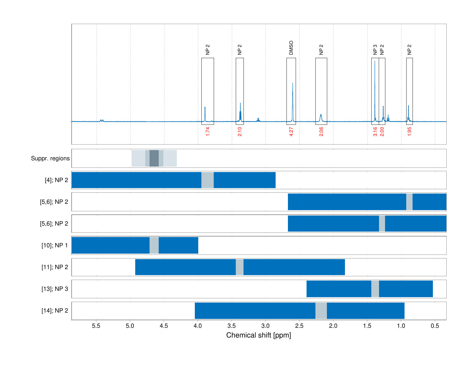 Spectrum for experiment #1: 1D 1H