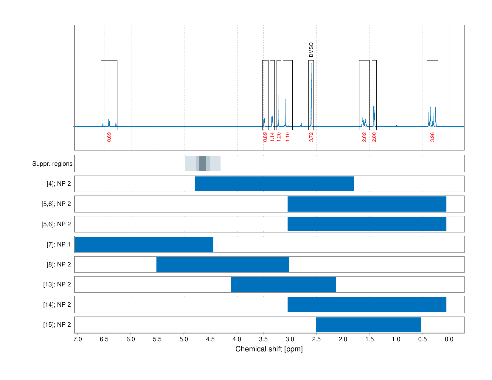 Spectrum for experiment #1: 1D 1H