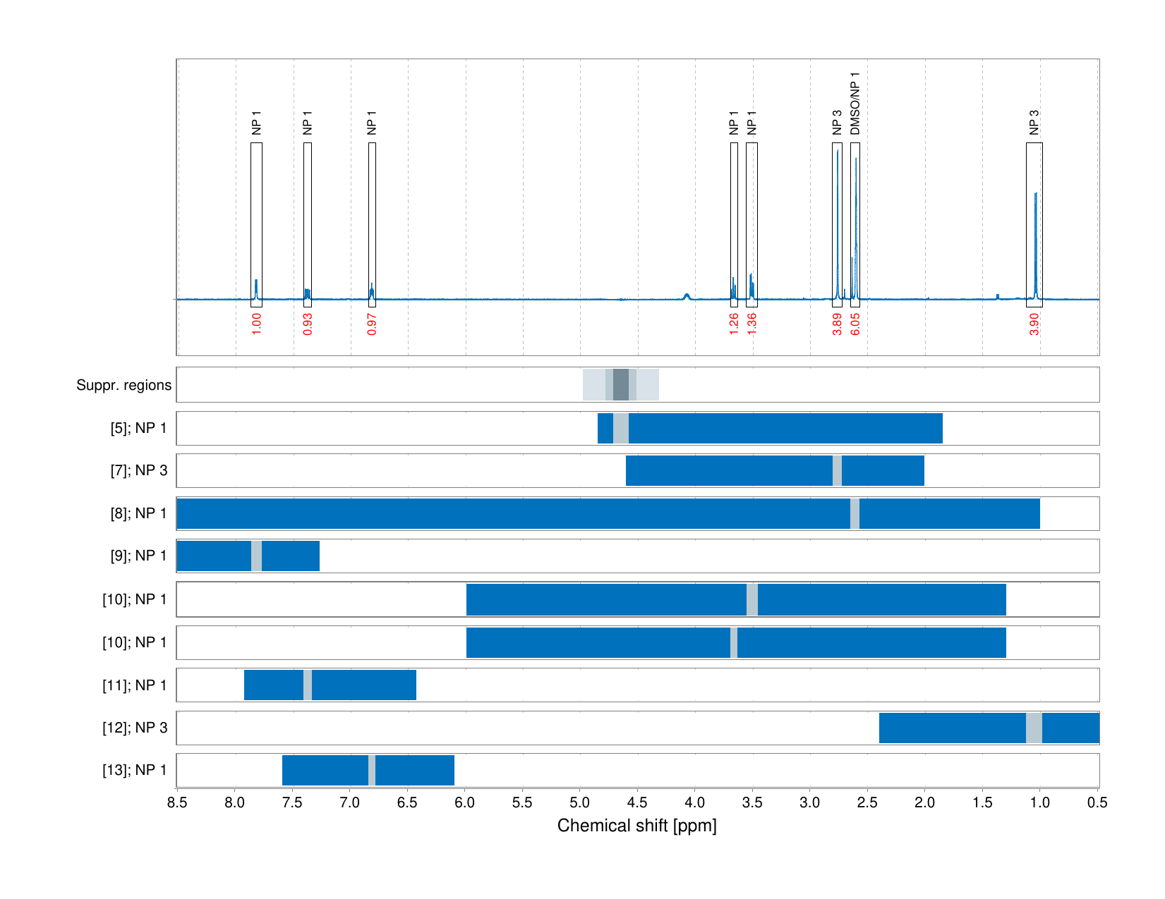 Spectrum for experiment #1: 1D 1H