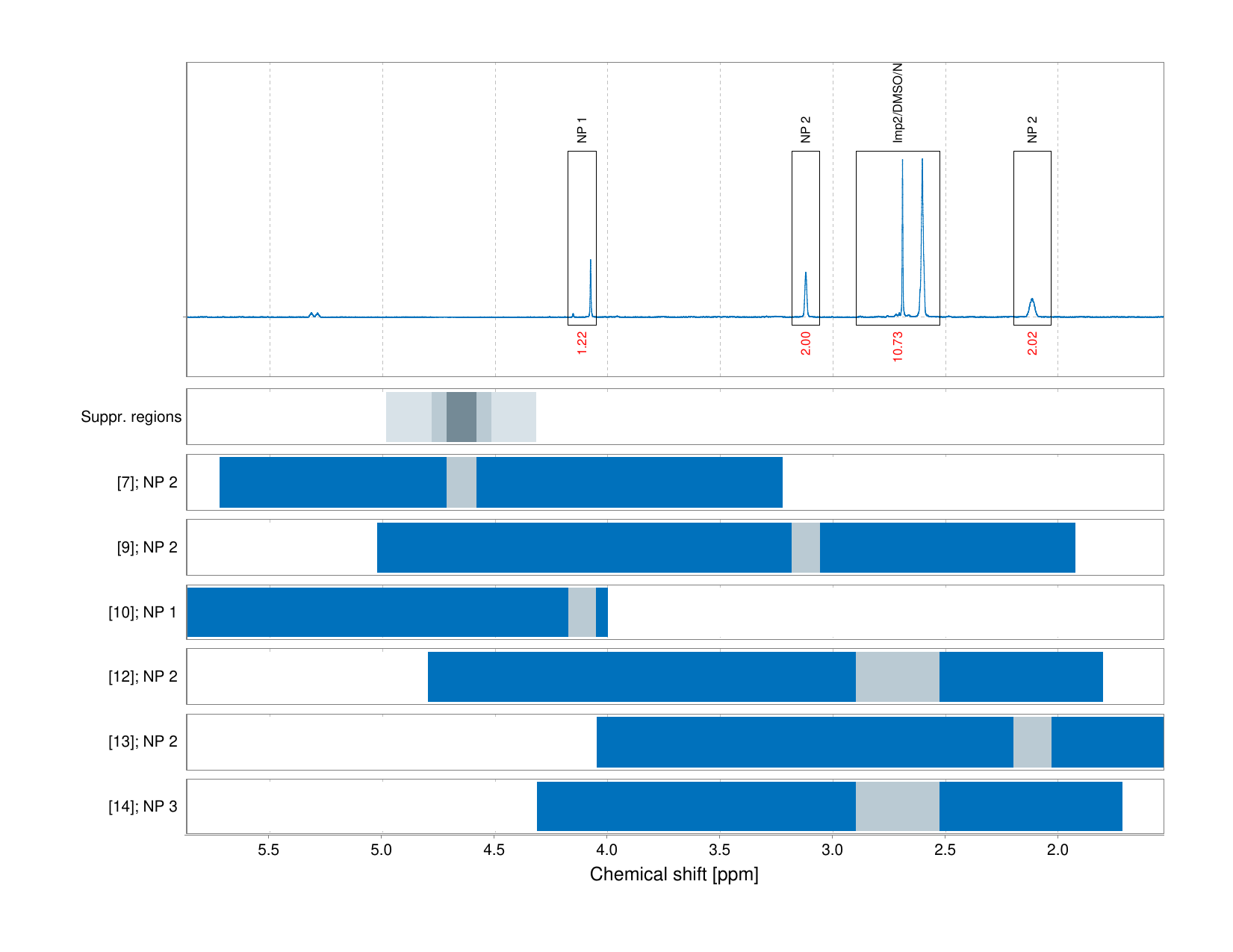 Spectrum for experiment #1: 1D 1H