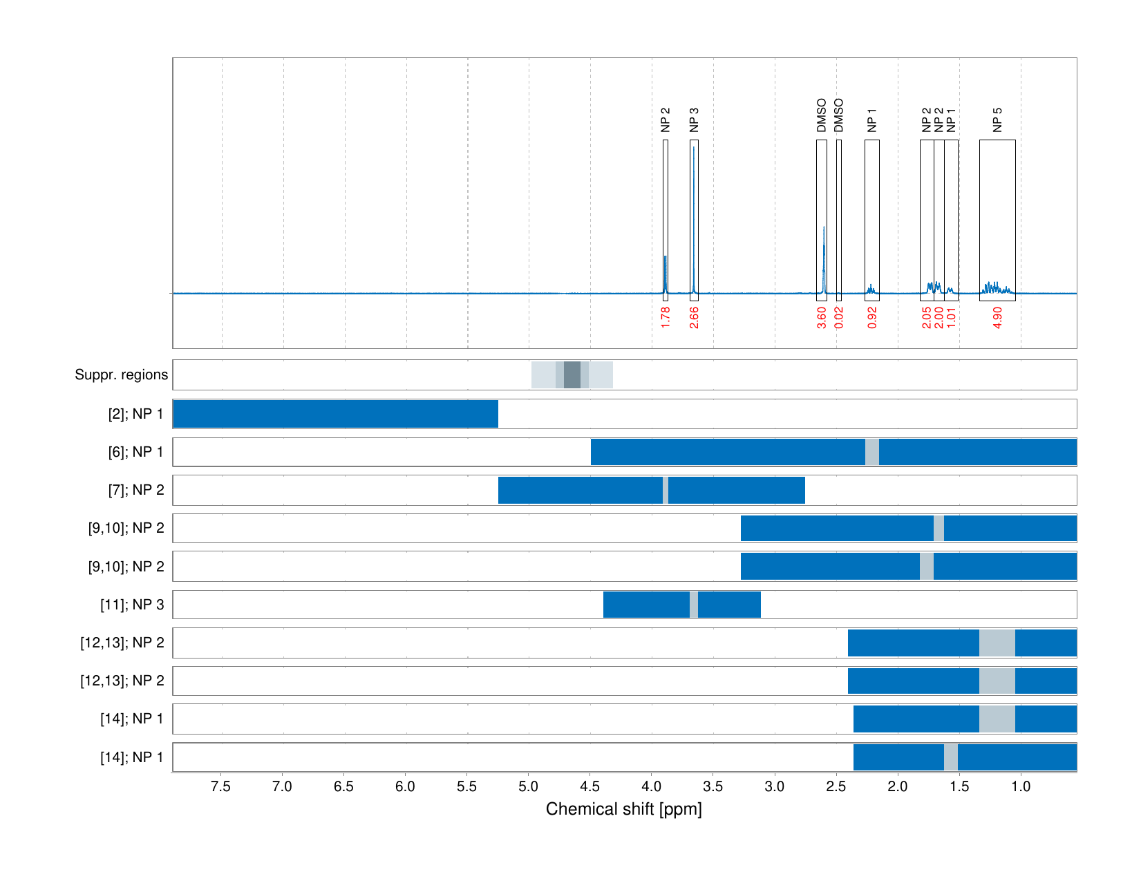 Spectrum for experiment #1: 1D 1H