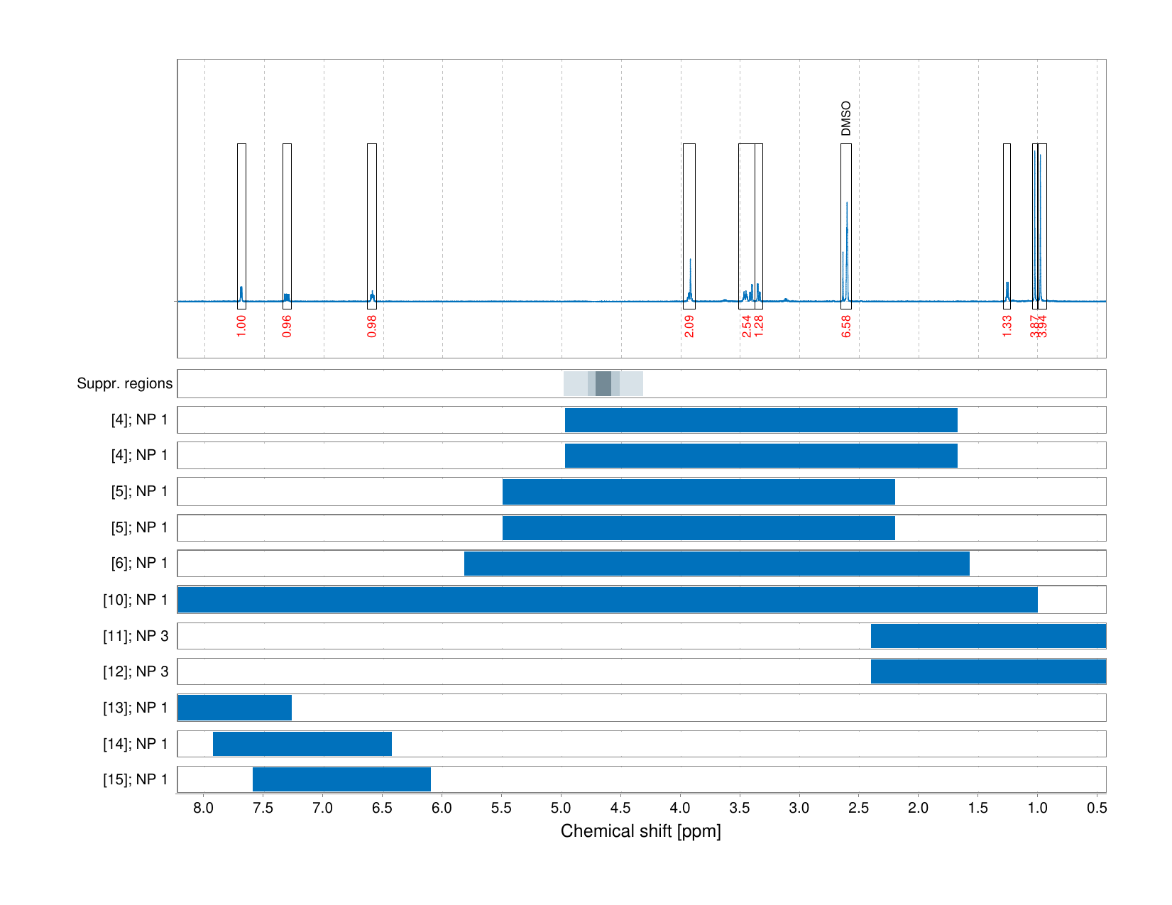 Spectrum for experiment #1: 1D 1H