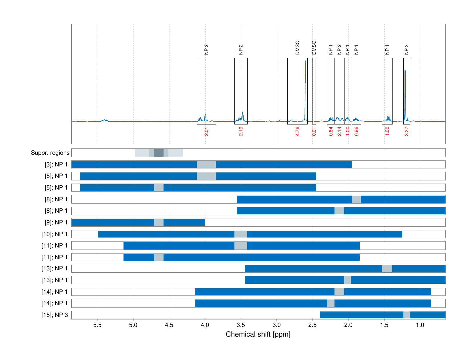 Spectrum for experiment #1: 1D 1H