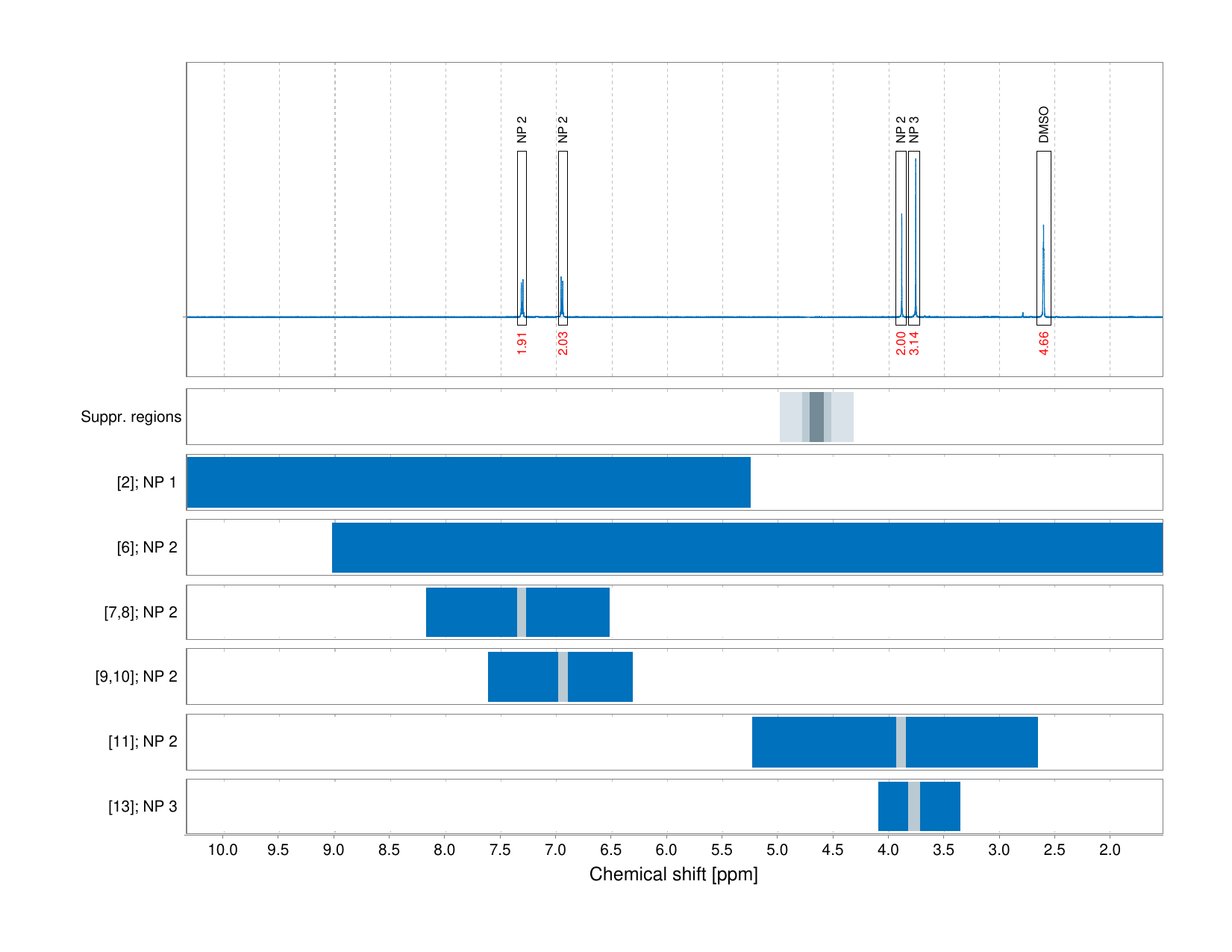 Spectrum for experiment #1: 1D 1H