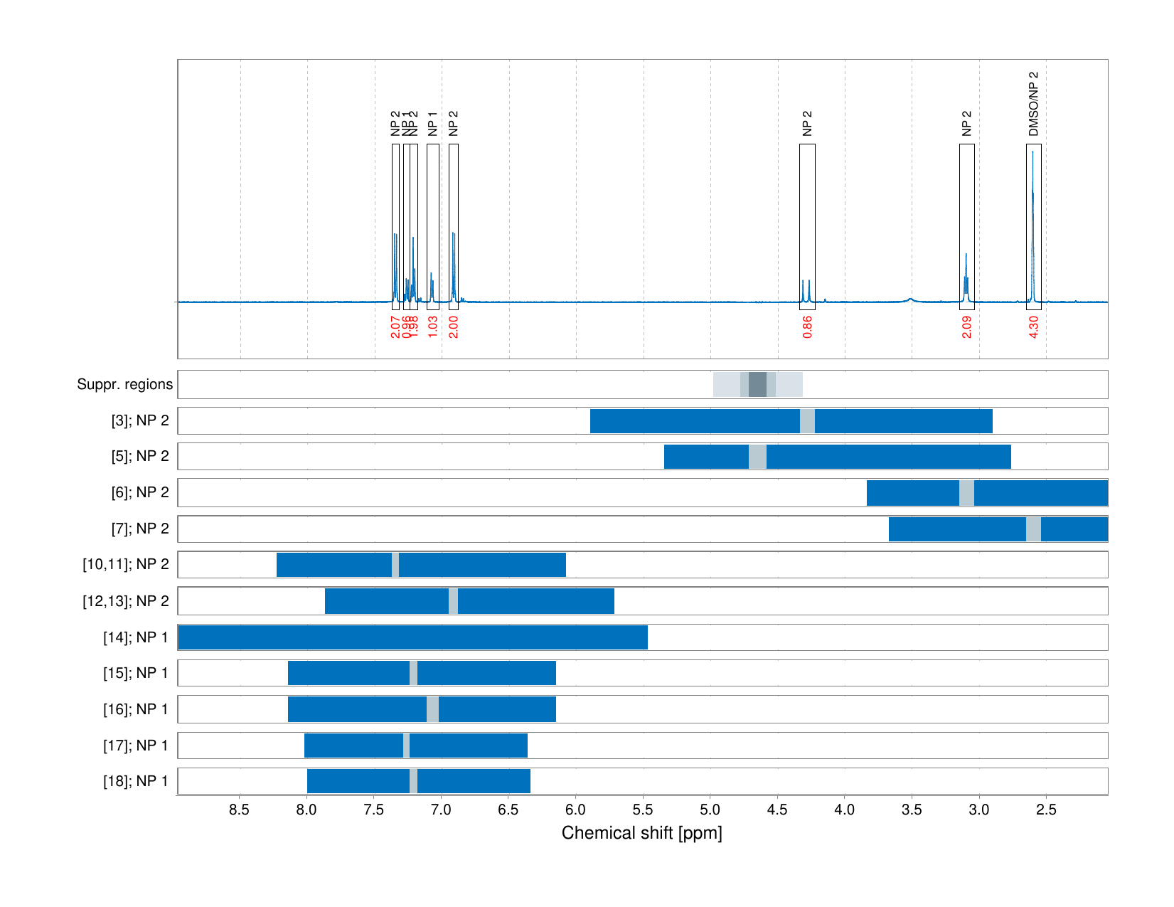 Spectrum for experiment #1: 1D 1H