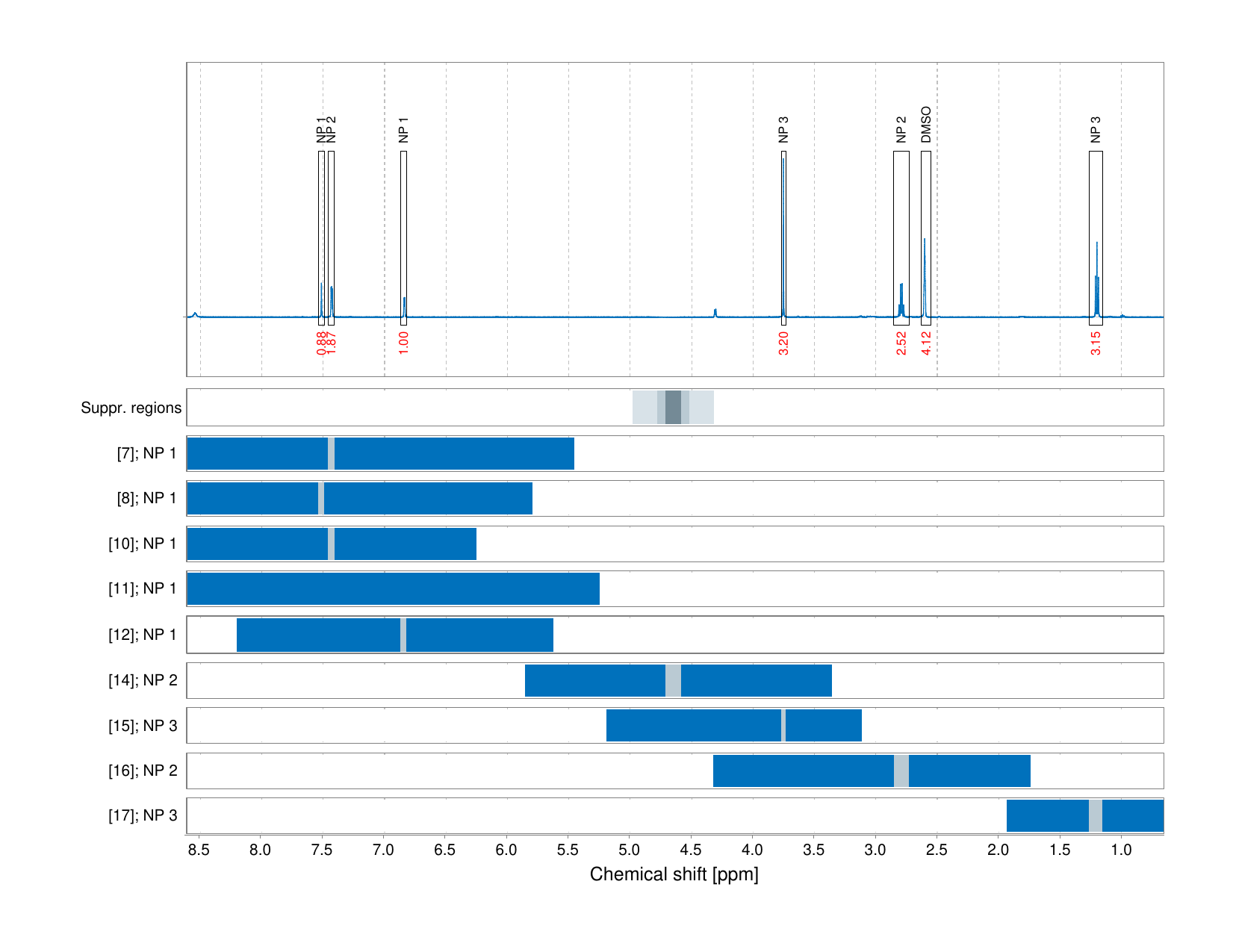 Spectrum for experiment #1: 1D 1H