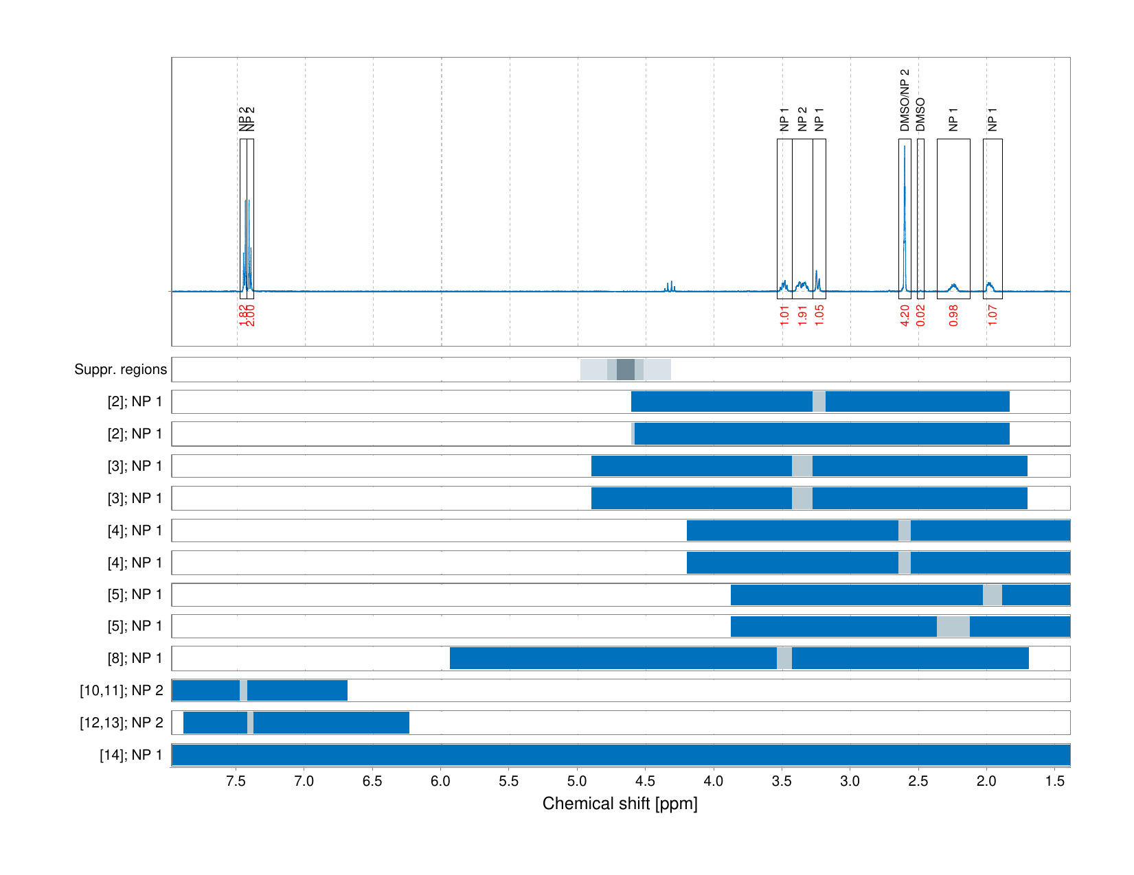 Spectrum for experiment #1: 1D 1H