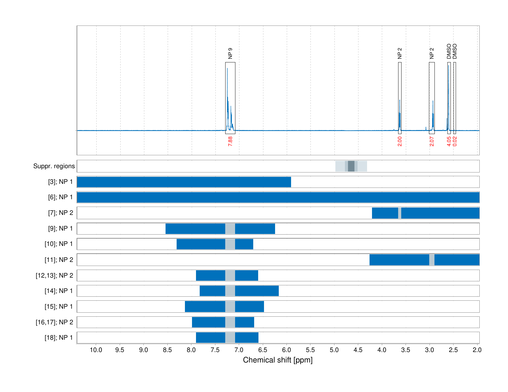 Spectrum for experiment #1: 1D 1H