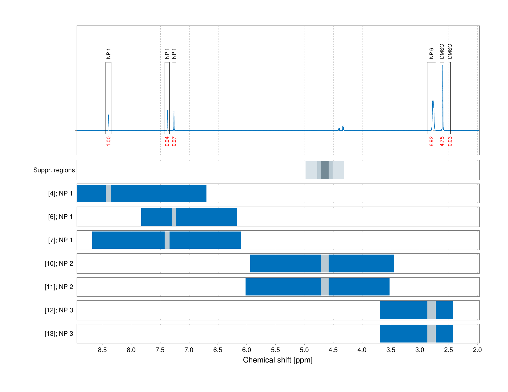 Spectrum for experiment #1: 1D 1H