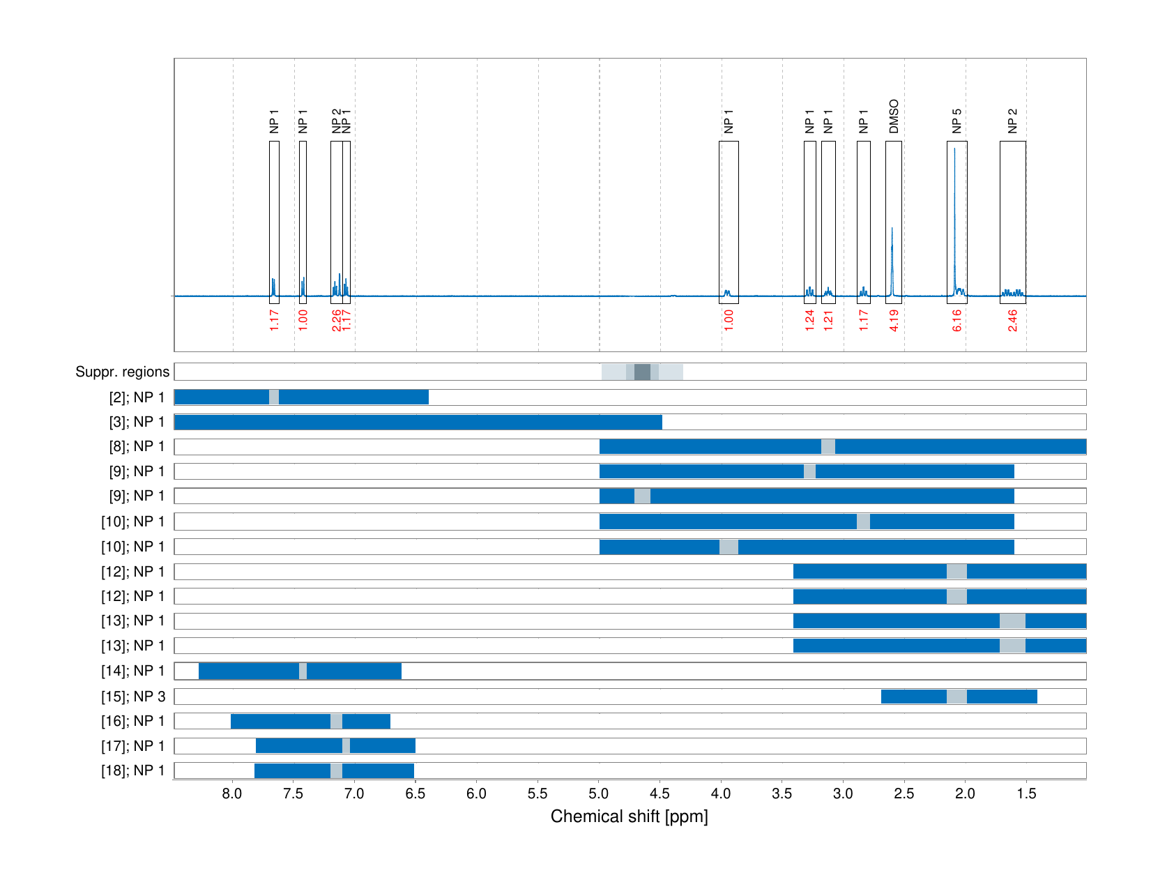 Spectrum for experiment #1: 1D 1H