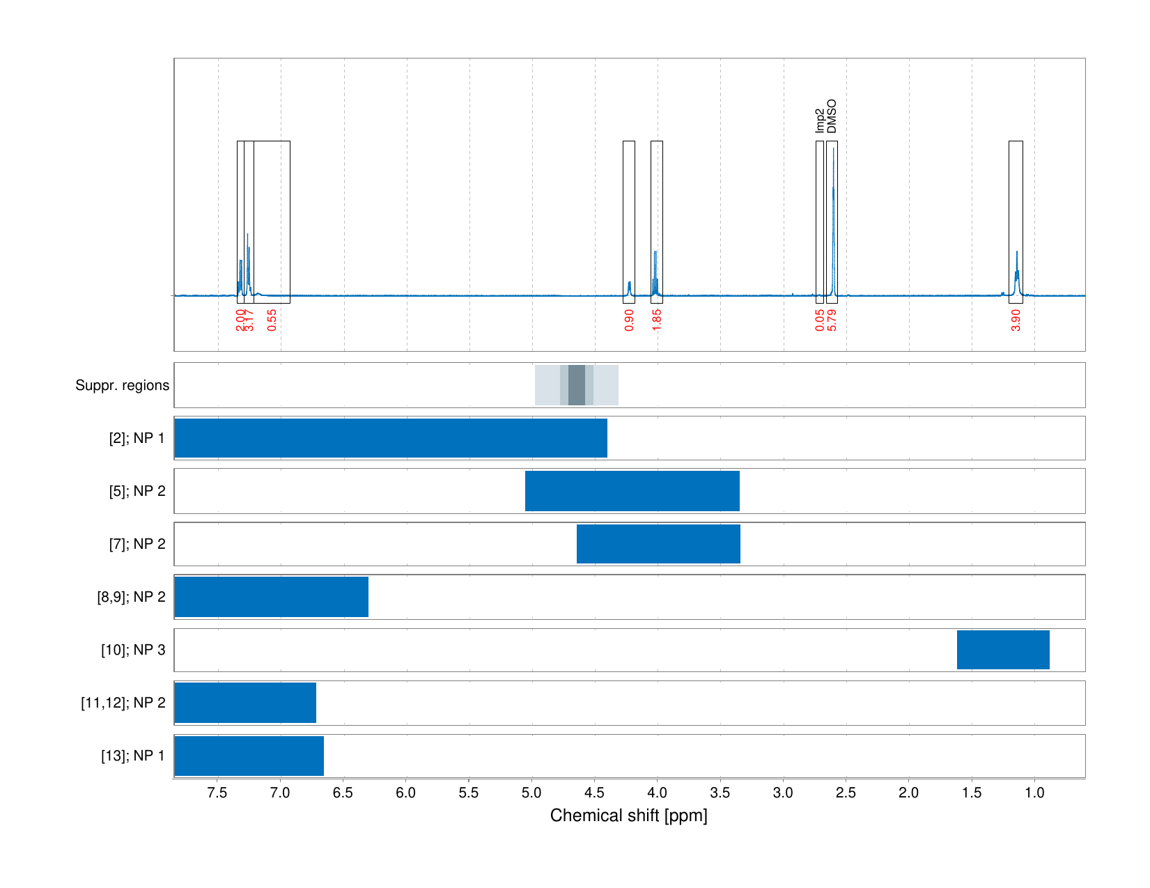 Spectrum for experiment #1: 1D 1H