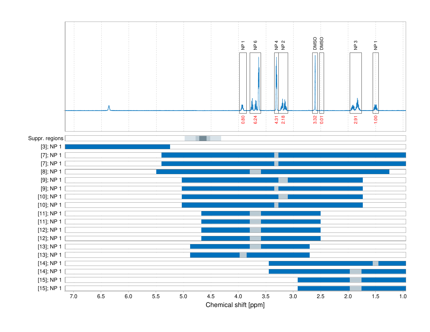 Spectrum for experiment #1: 1D 1H