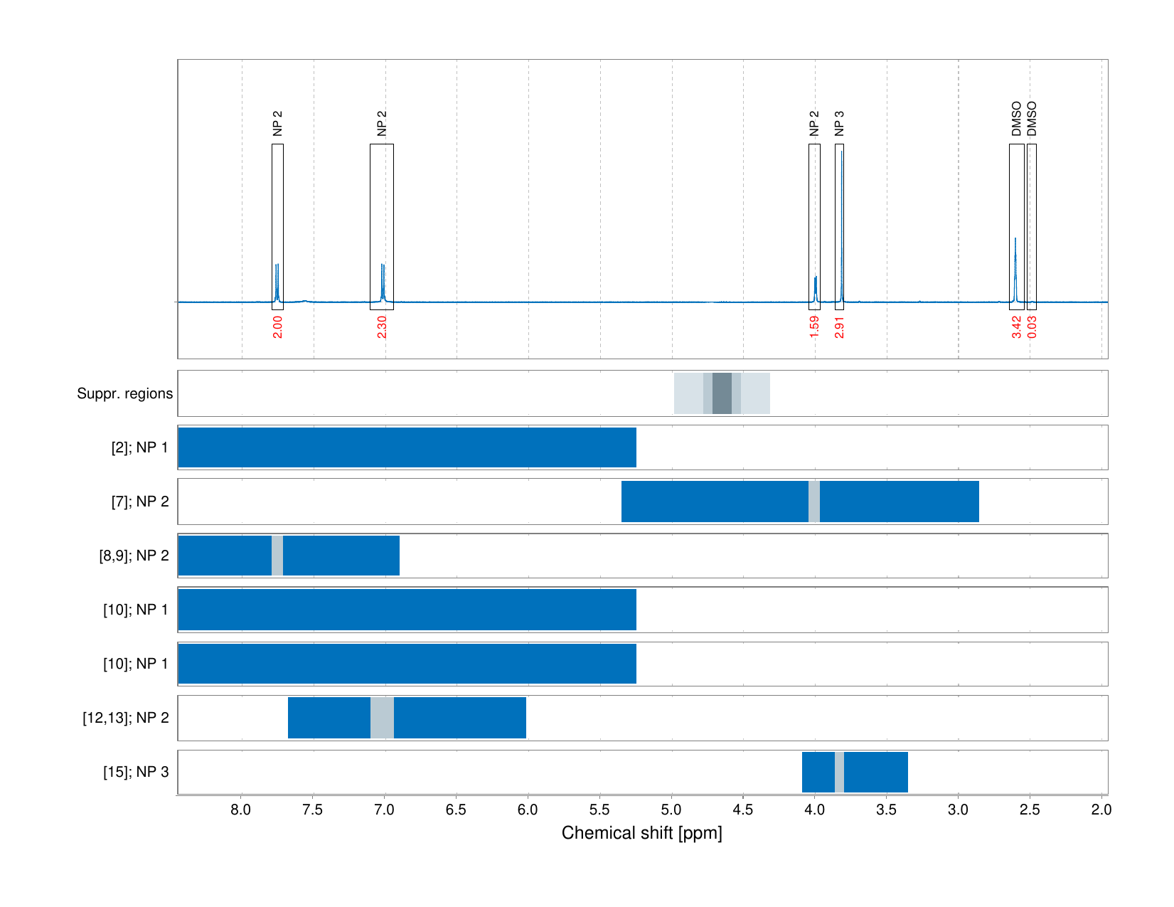 Spectrum for experiment #1: 1D 1H