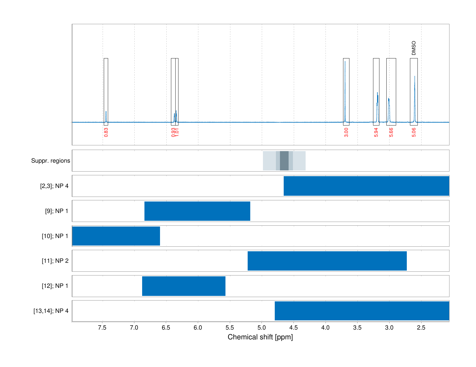 Spectrum for experiment #1: 1D 1H