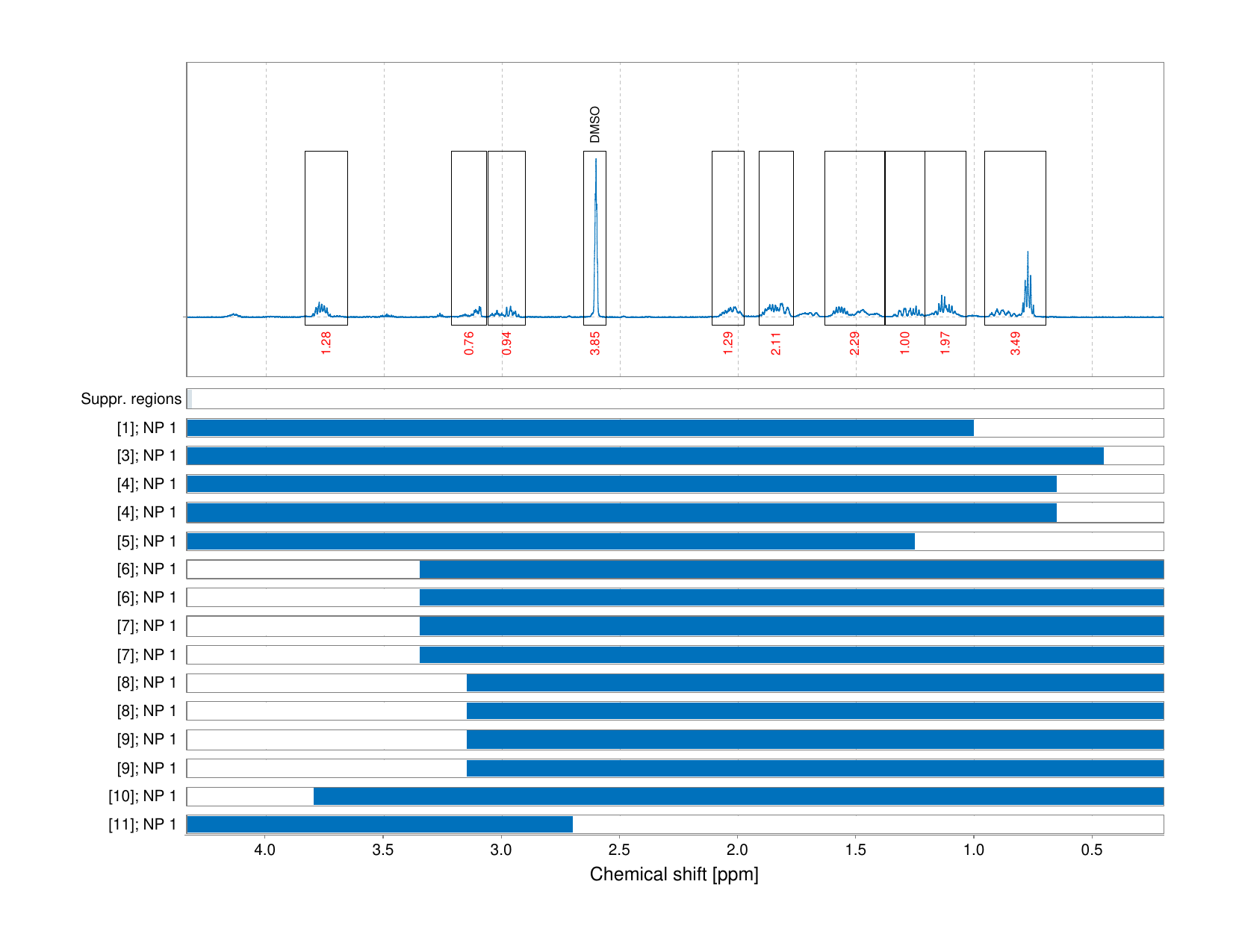 Spectrum for experiment #1: 1D 1H