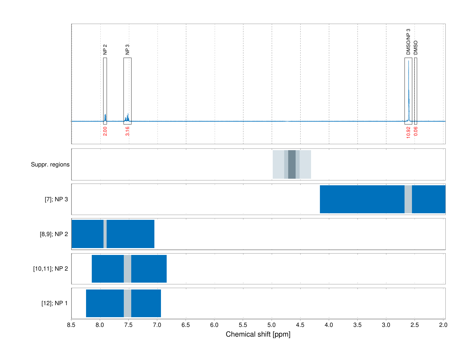 Spectrum for experiment #1: 1D 1H