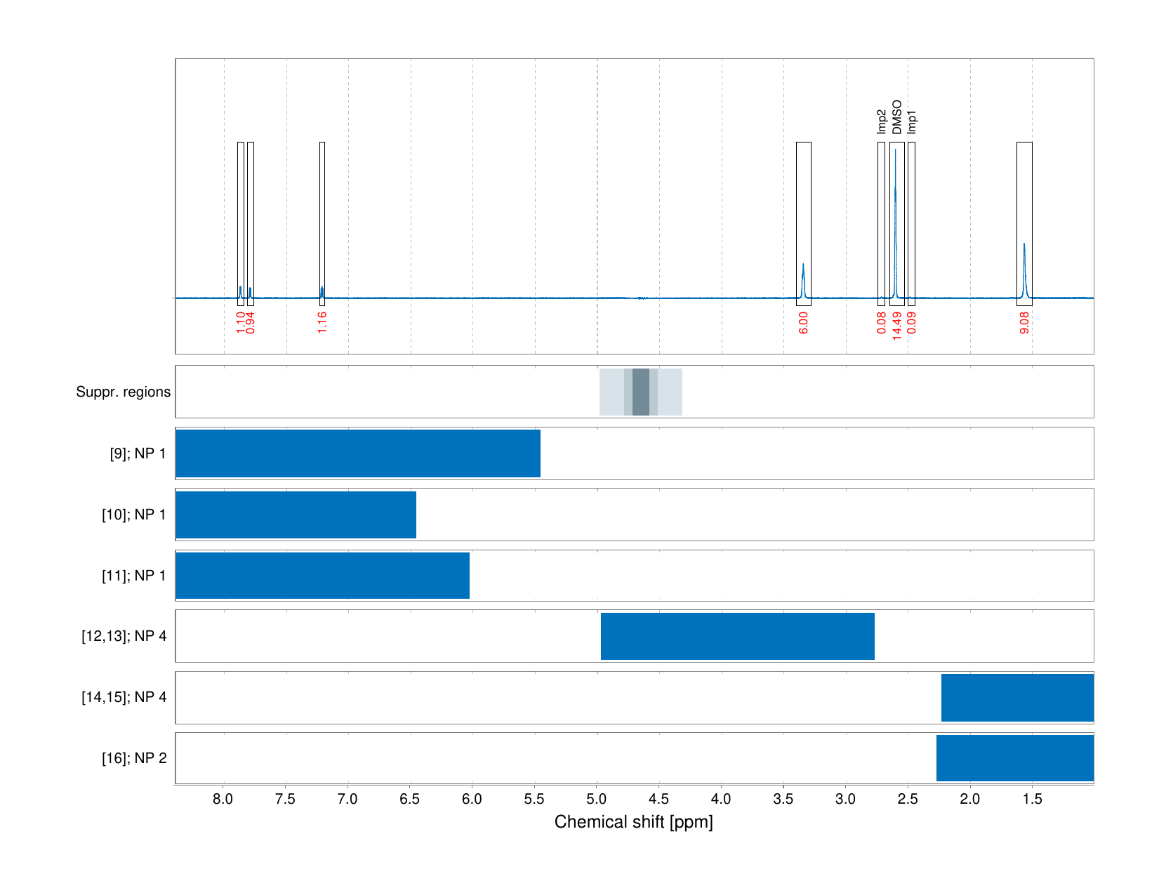Spectrum for experiment #1: 1D 1H