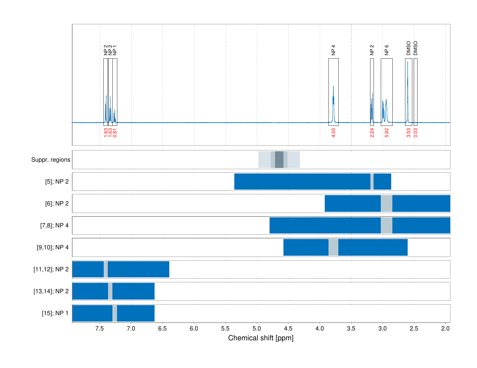 Spectrum for experiment #1: 1D 1H