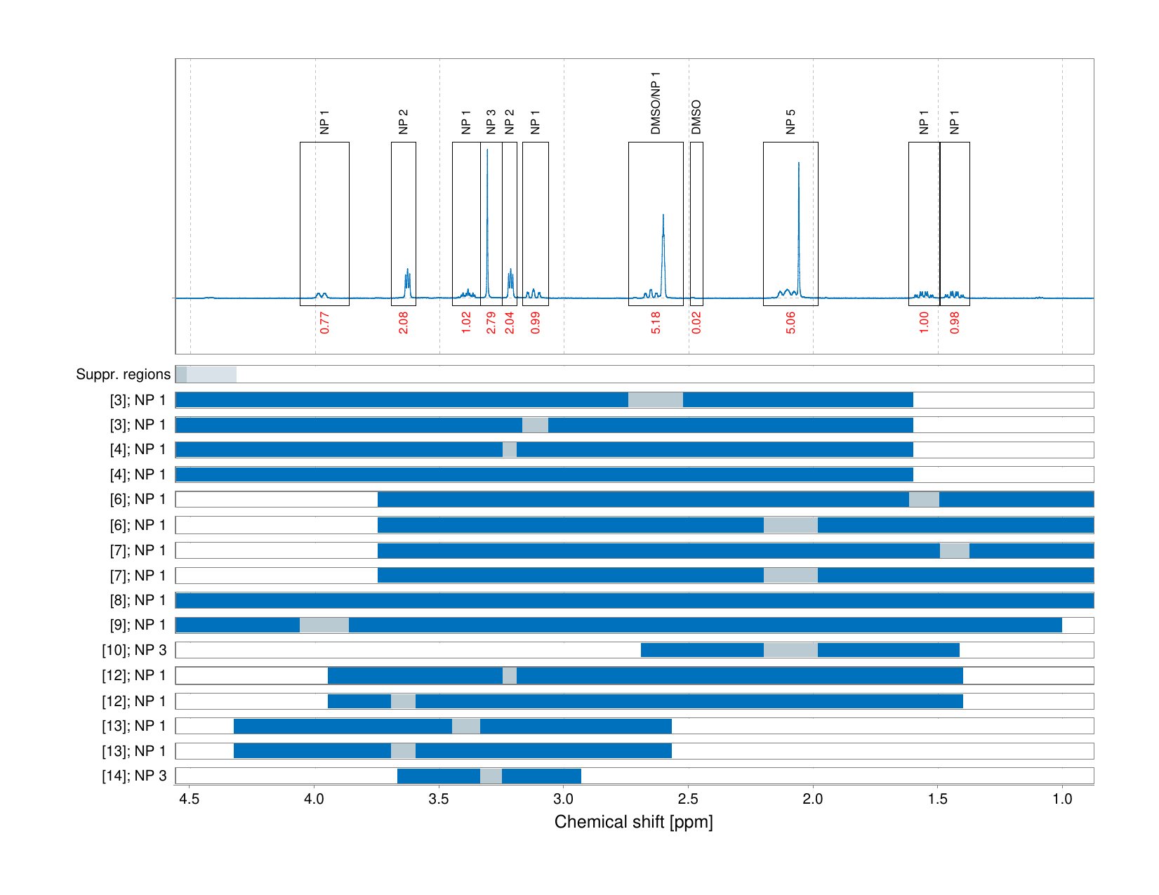 Spectrum for experiment #1: 1D 1H