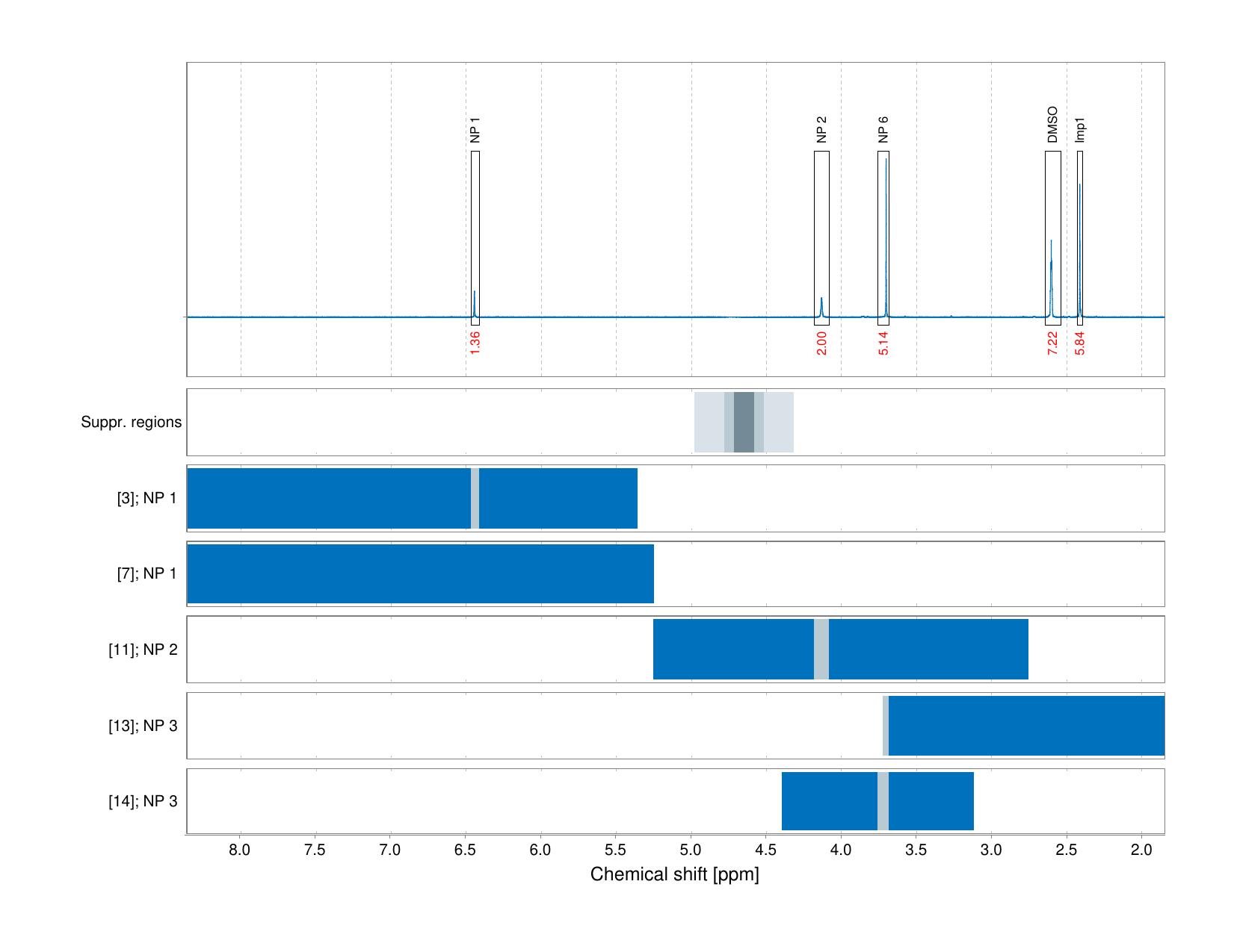 Spectrum for experiment #1: 1D 1H