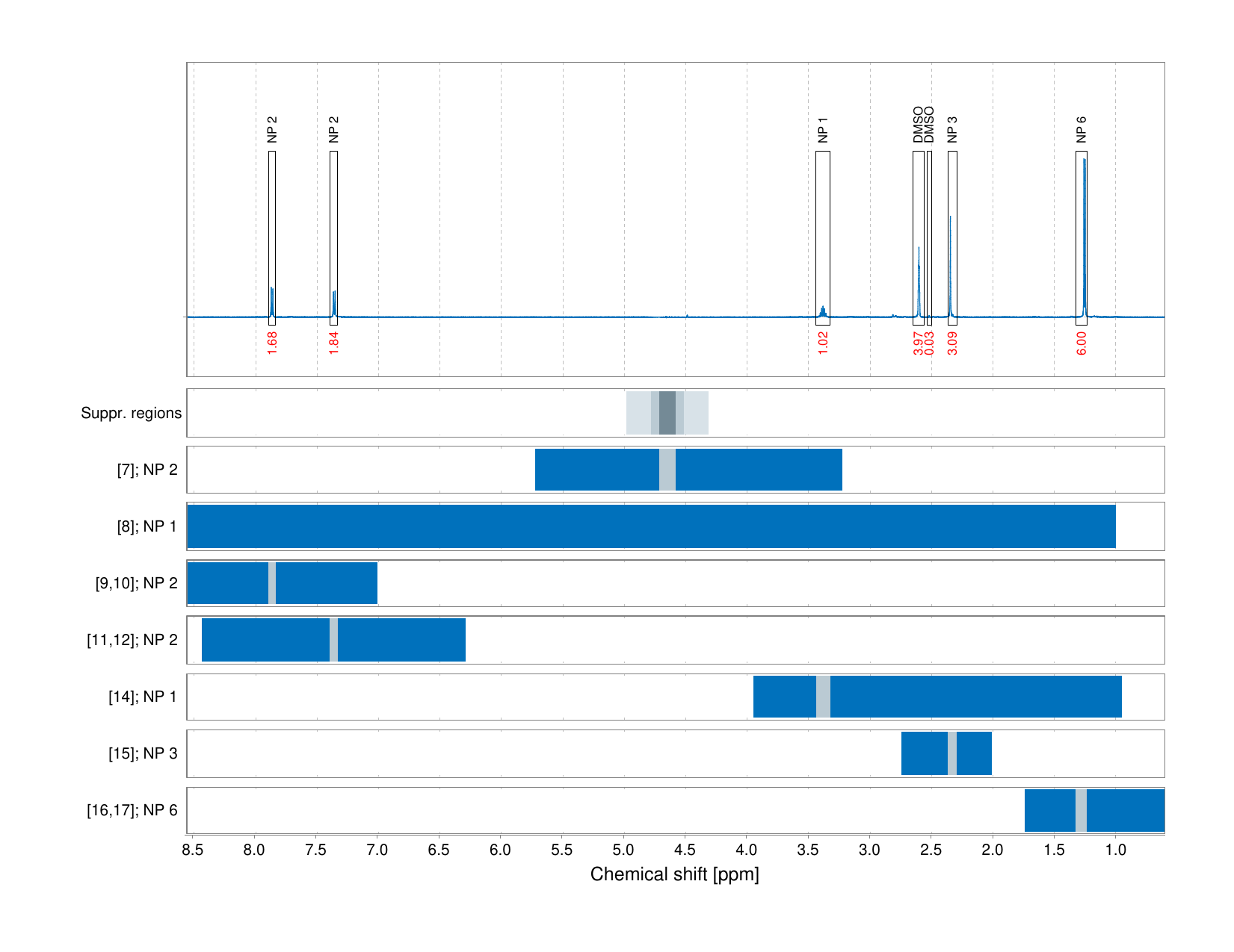 Spectrum for experiment #1: 1D 1H