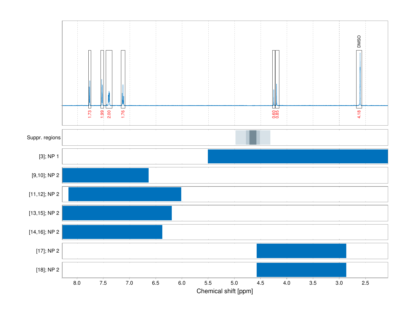 Spectrum for experiment #1: 1D 1H