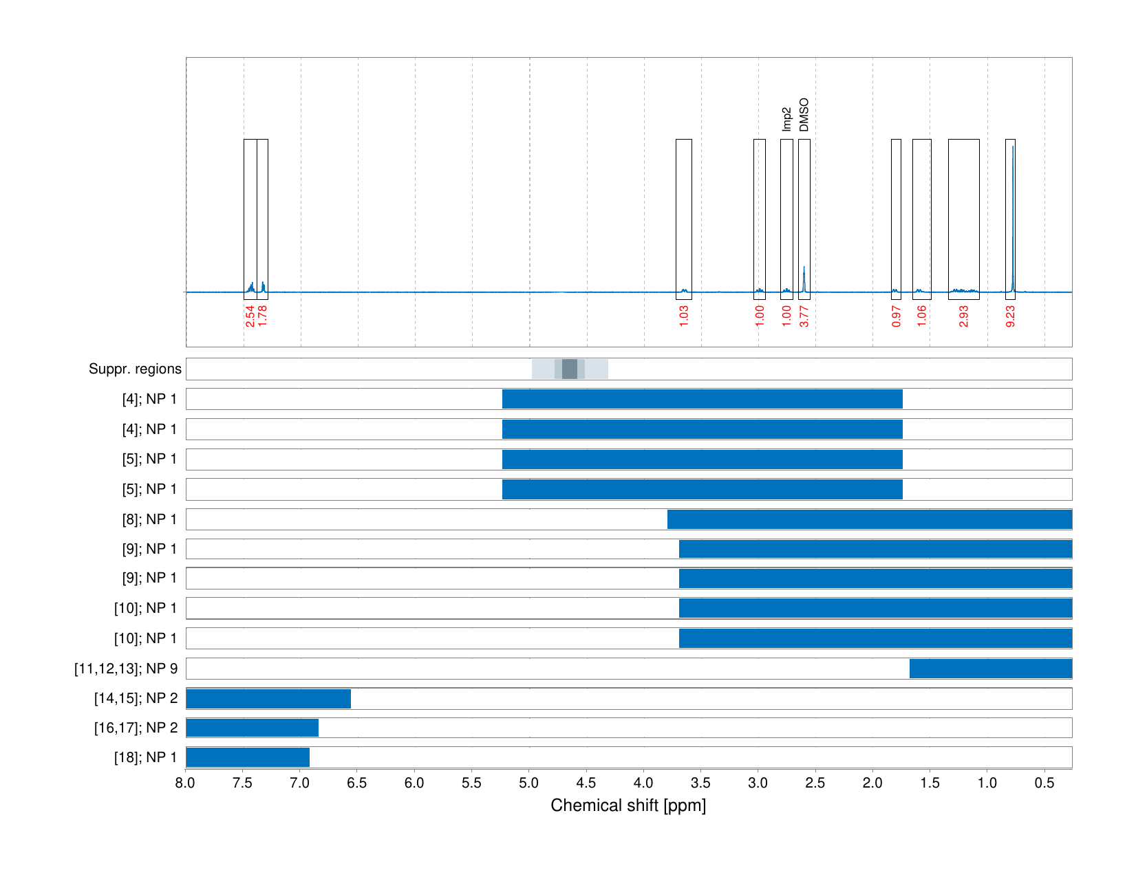 Spectrum for experiment #1: 1D 1H