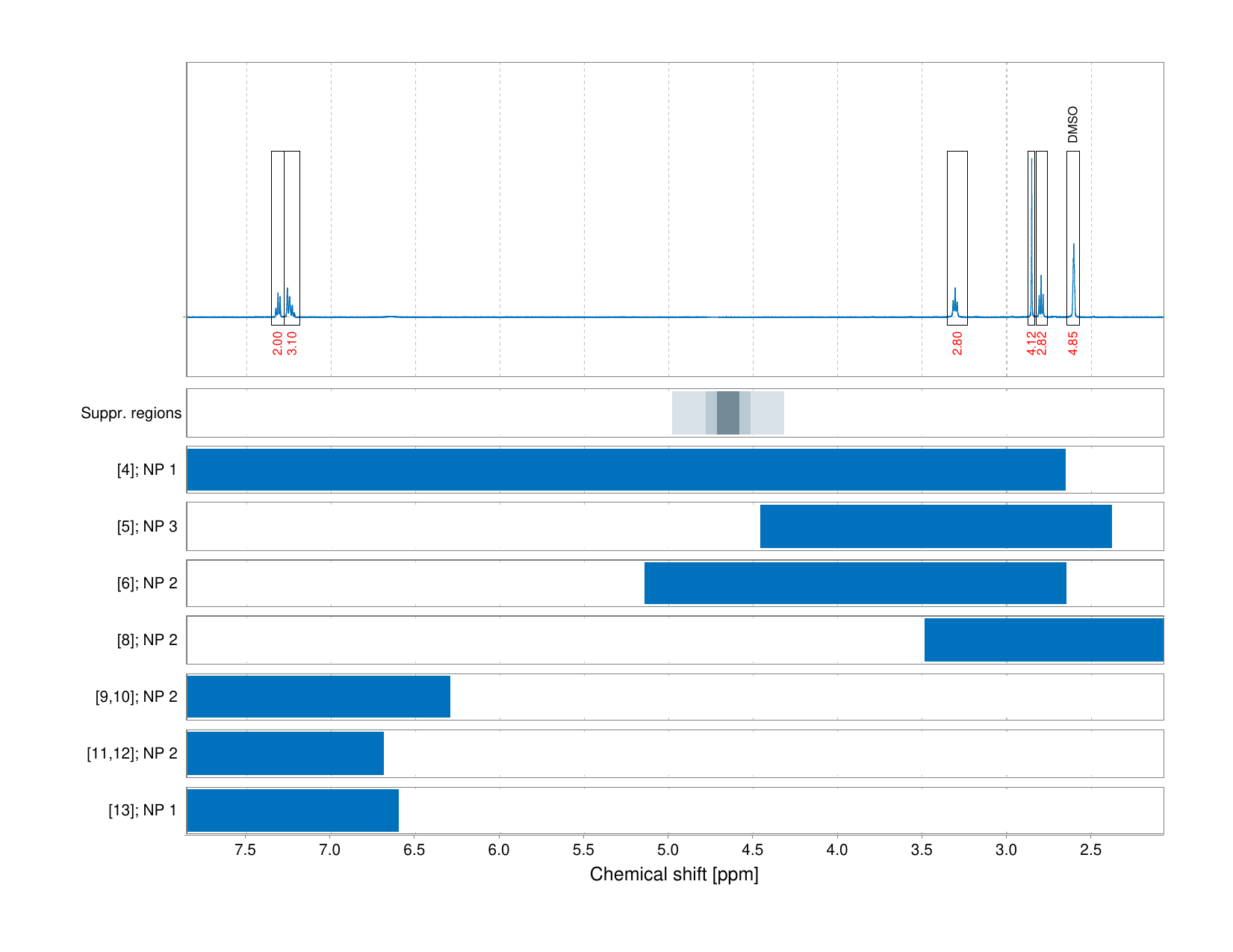 Spectrum for experiment #1: 1D 1H