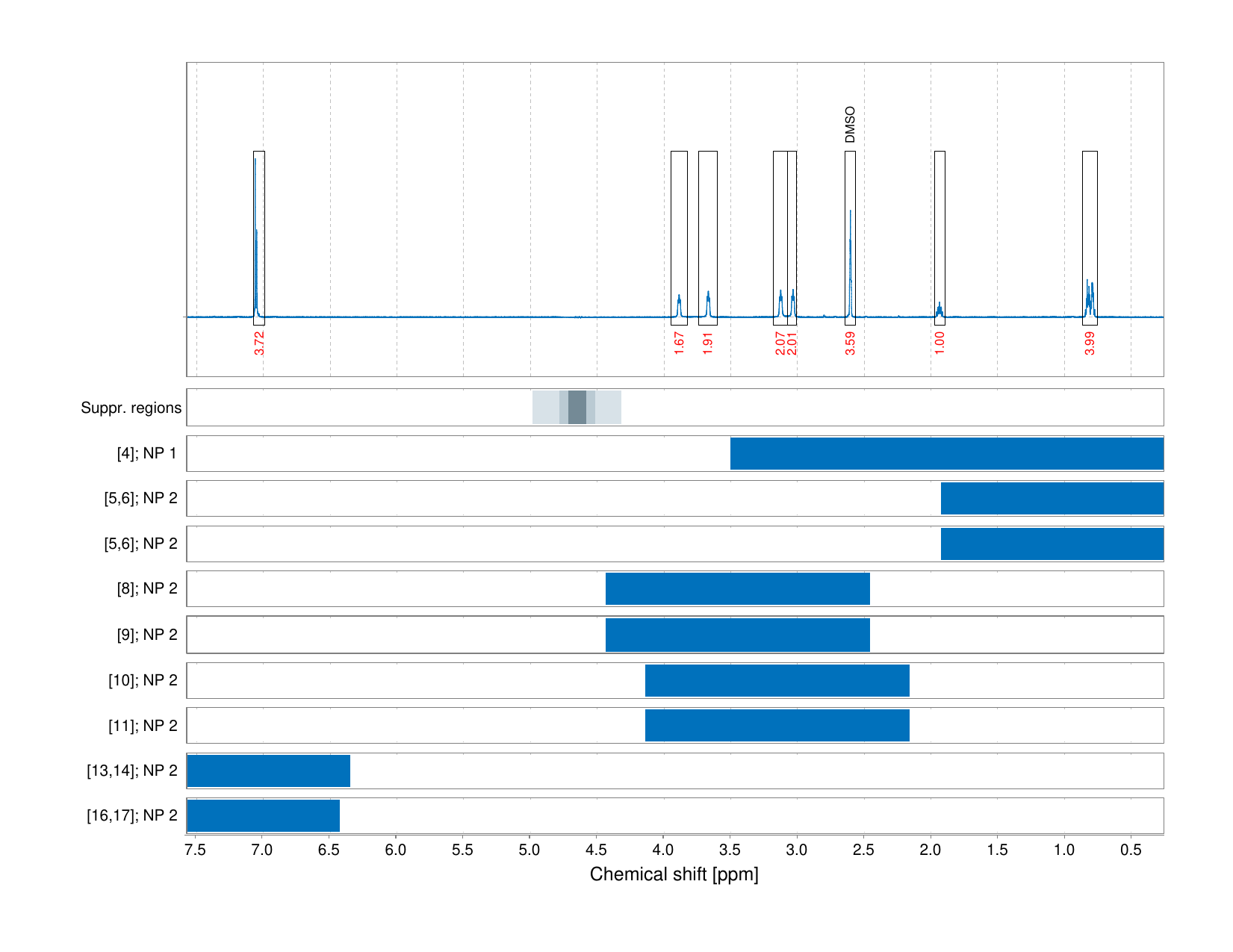 Spectrum for experiment #1: 1D 1H