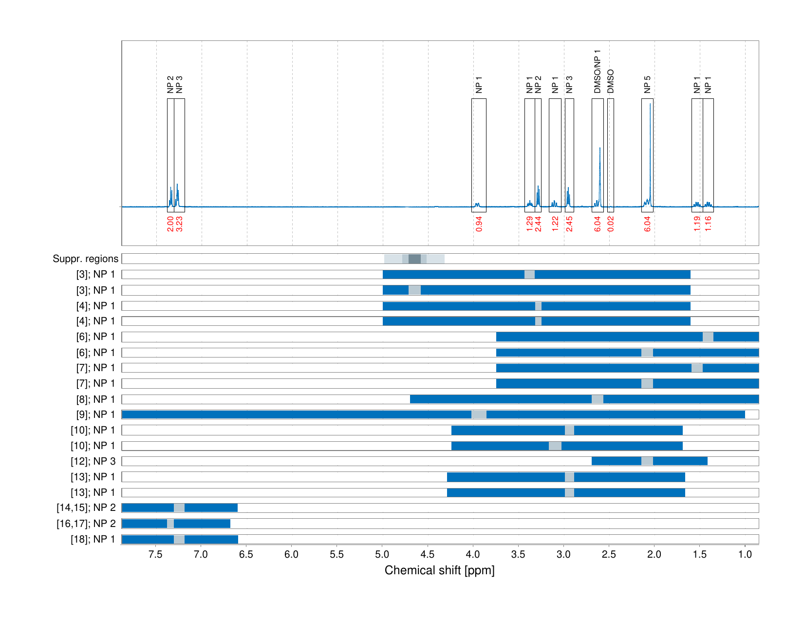 Spectrum for experiment #1: 1D 1H
