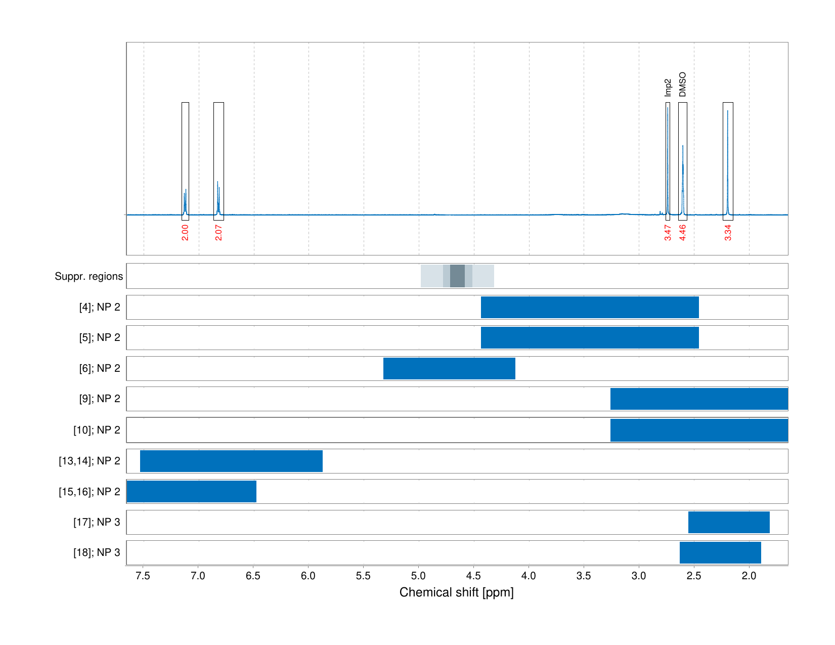 Spectrum for experiment #1: 1D 1H