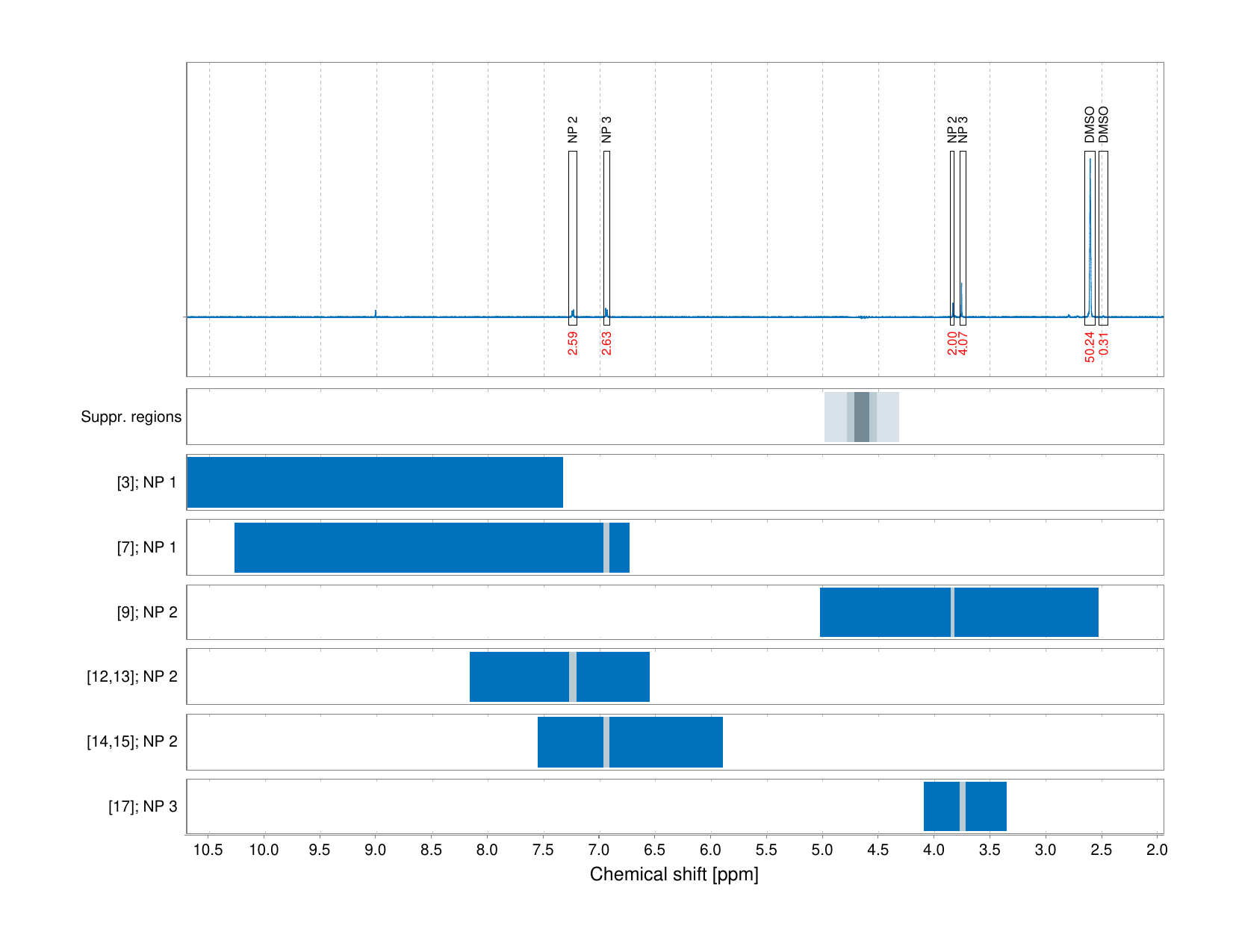 Spectrum for experiment #1: 1D 1H