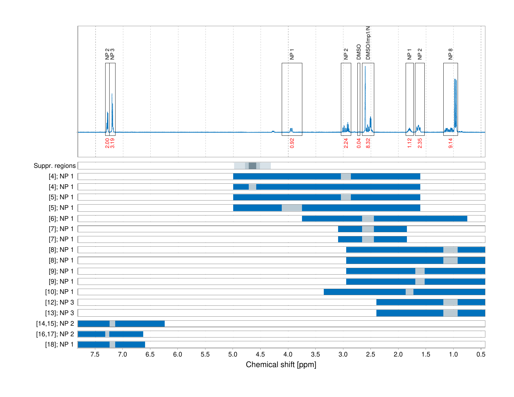 Spectrum for experiment #1: 1D 1H