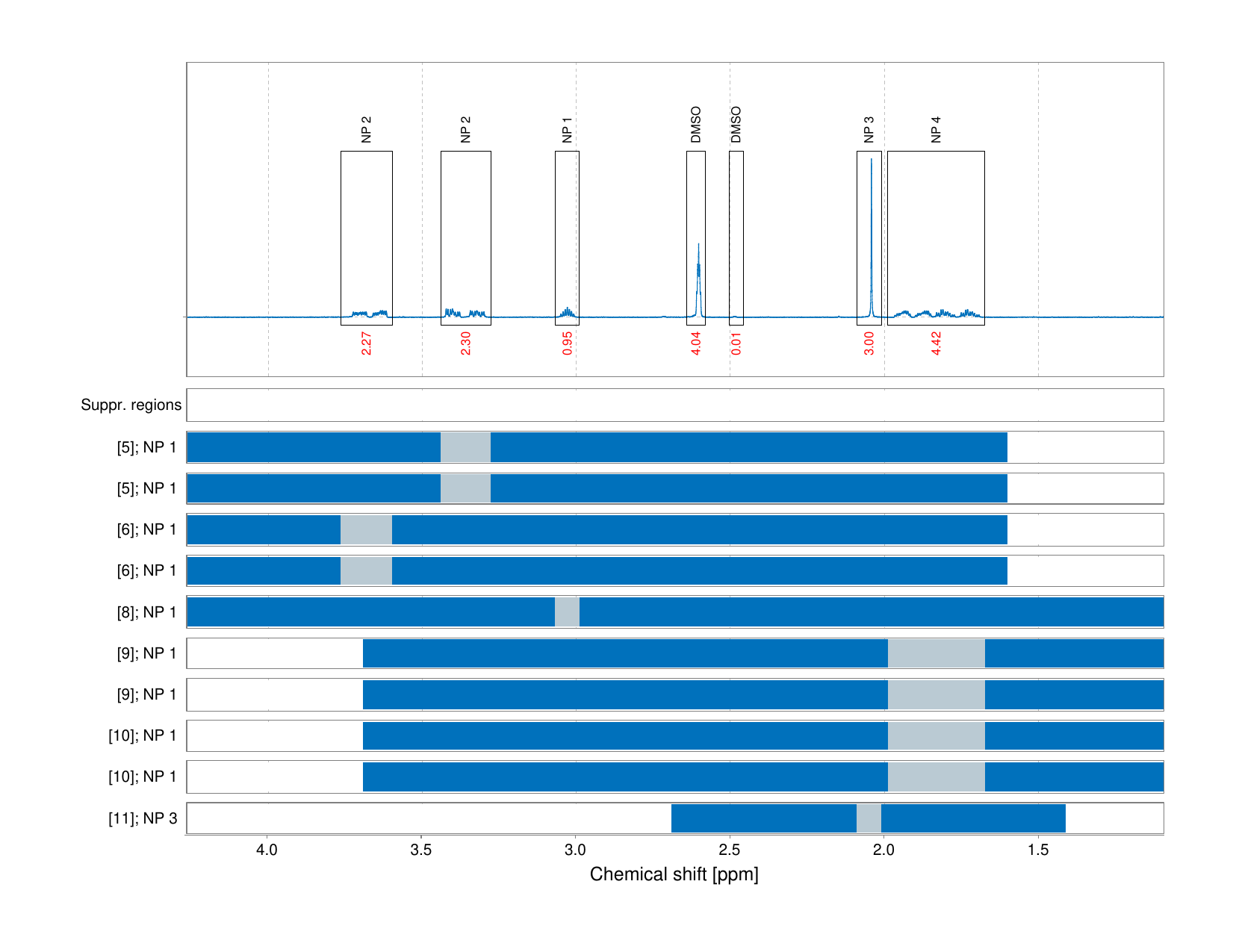 Spectrum for experiment #1: 1D 1H